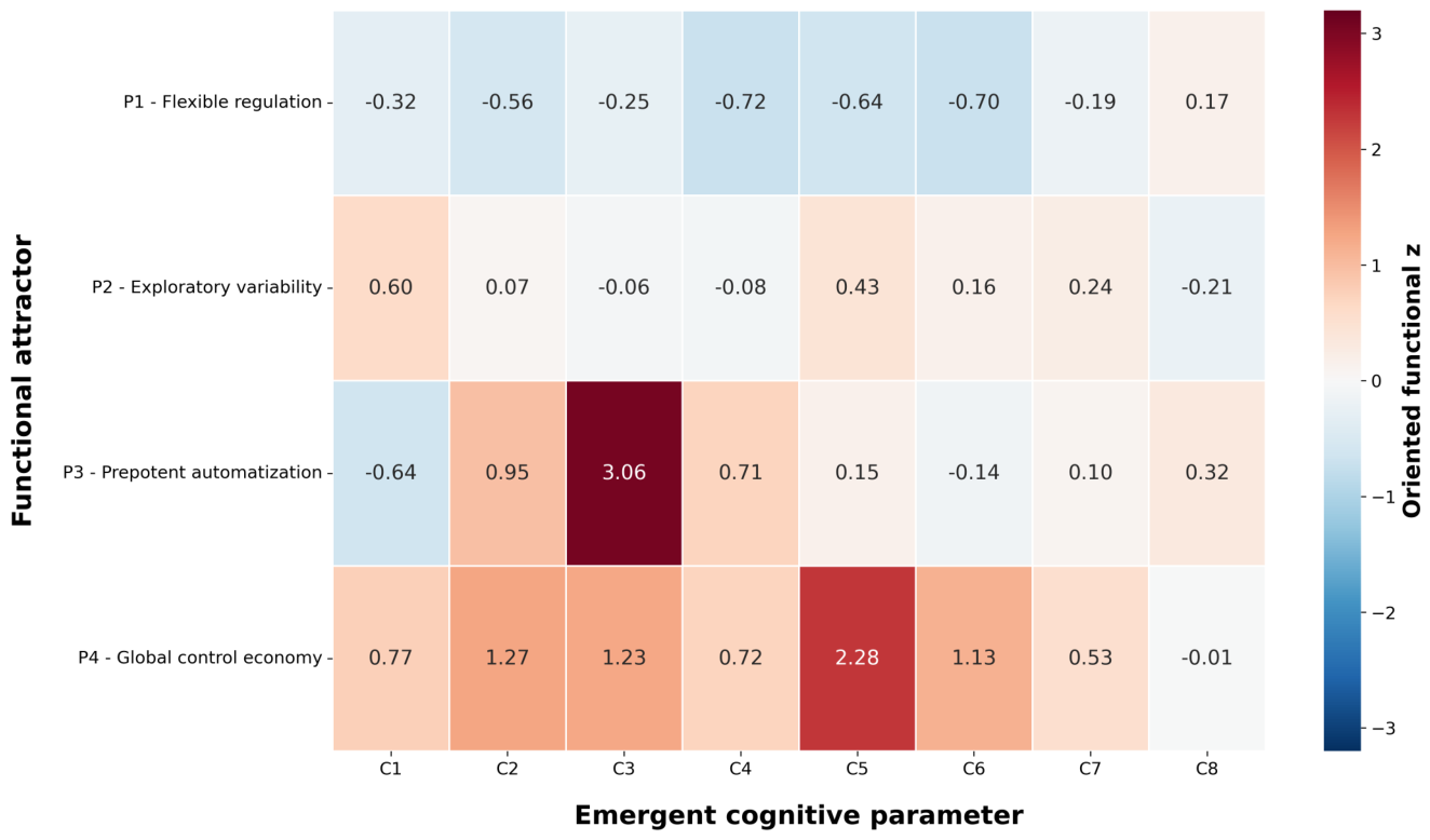 Preprints 218773 g003