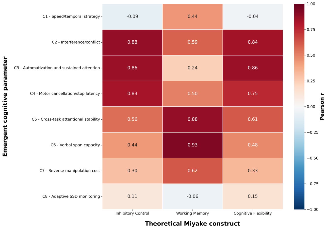 Preprints 218773 g005