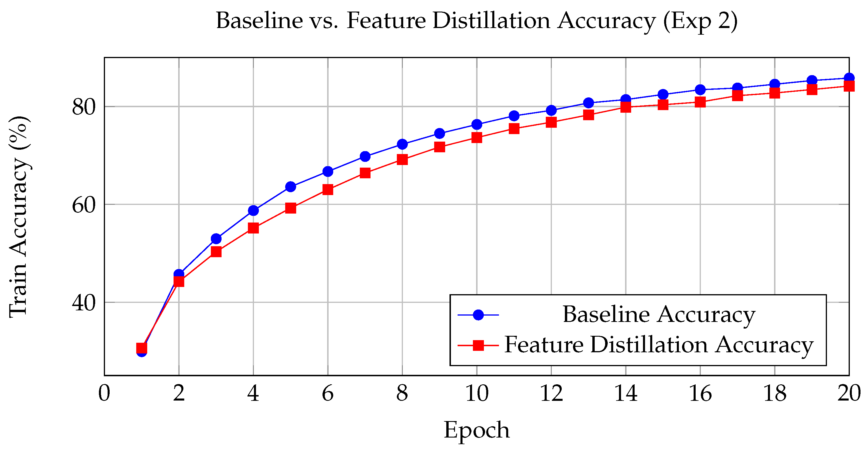 Preprints 153088 g002