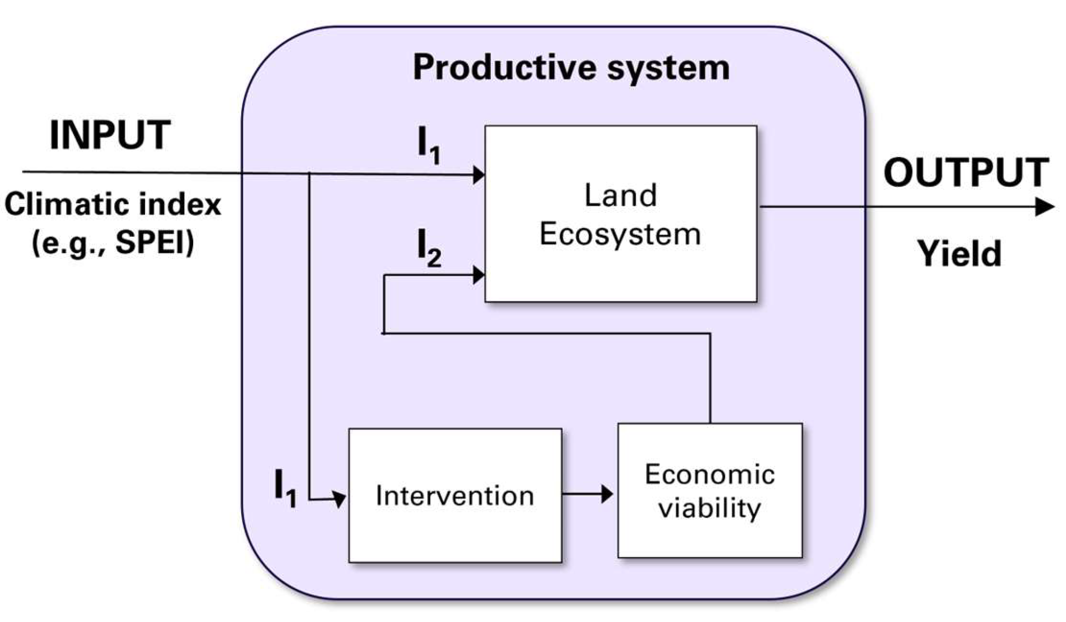 Preprints 140942 g001