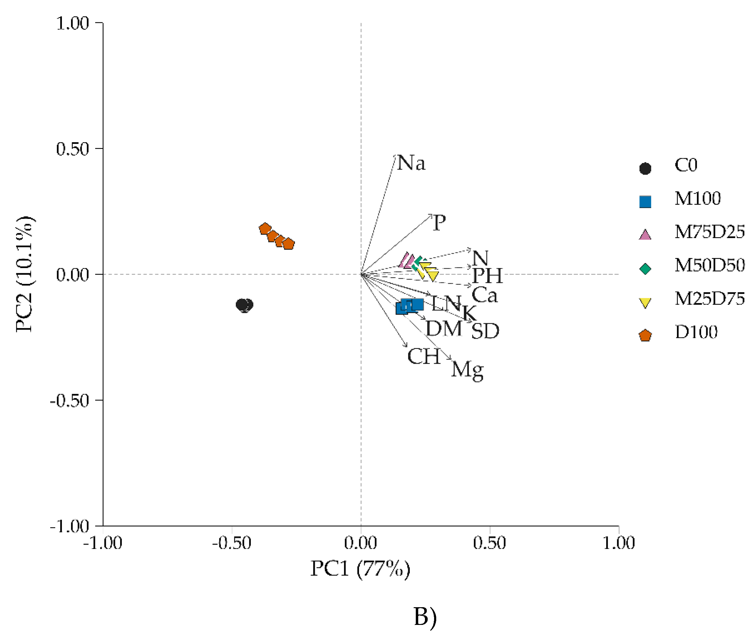 Preprints 232207 g007b
