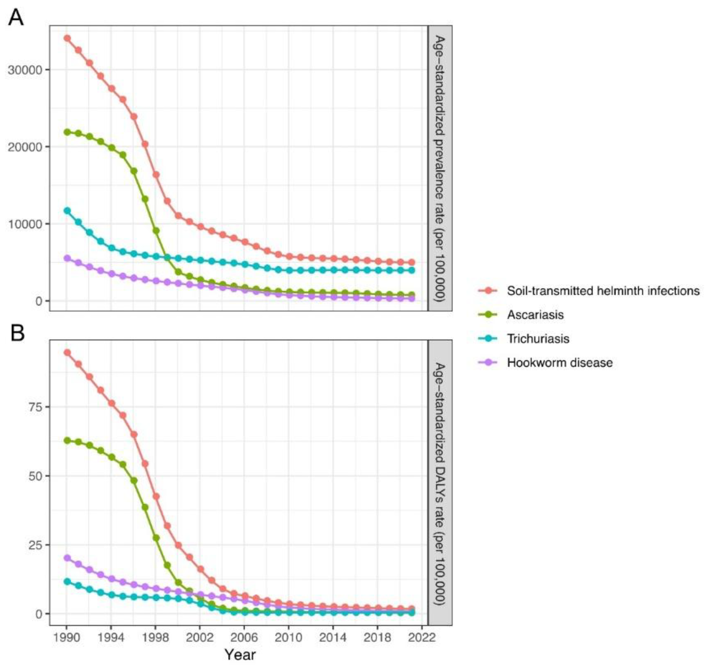 Preprints 179713 g001