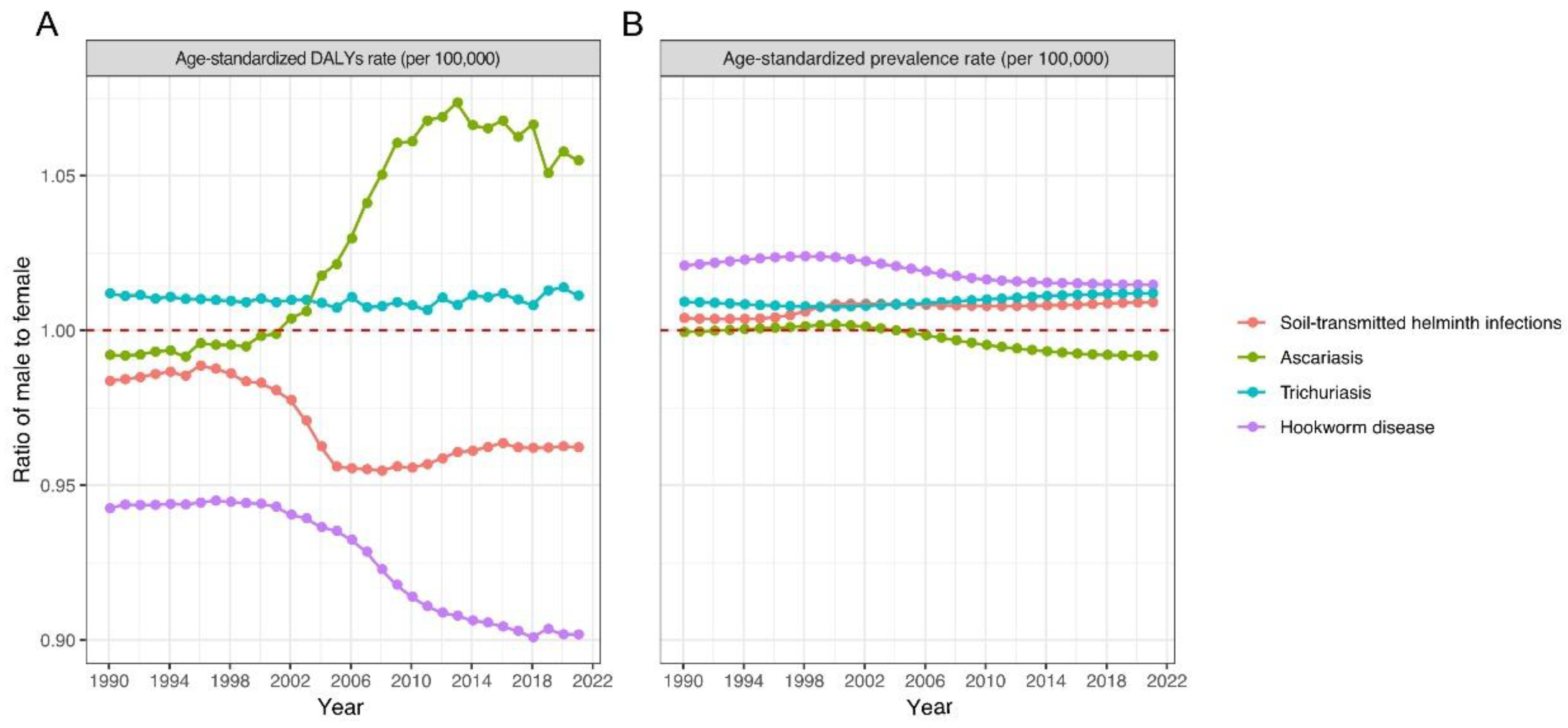 Preprints 179713 g002