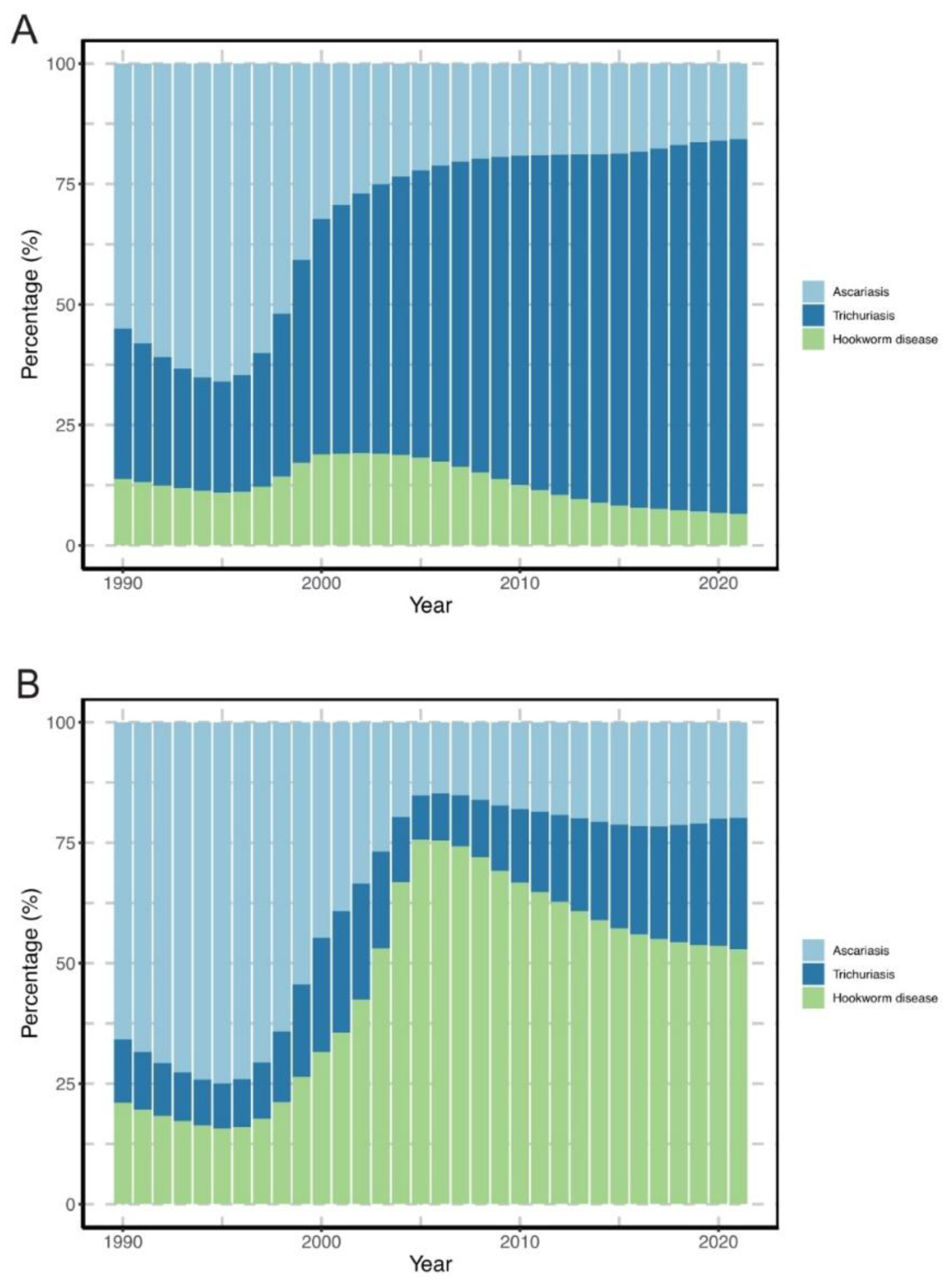Preprints 179713 g003