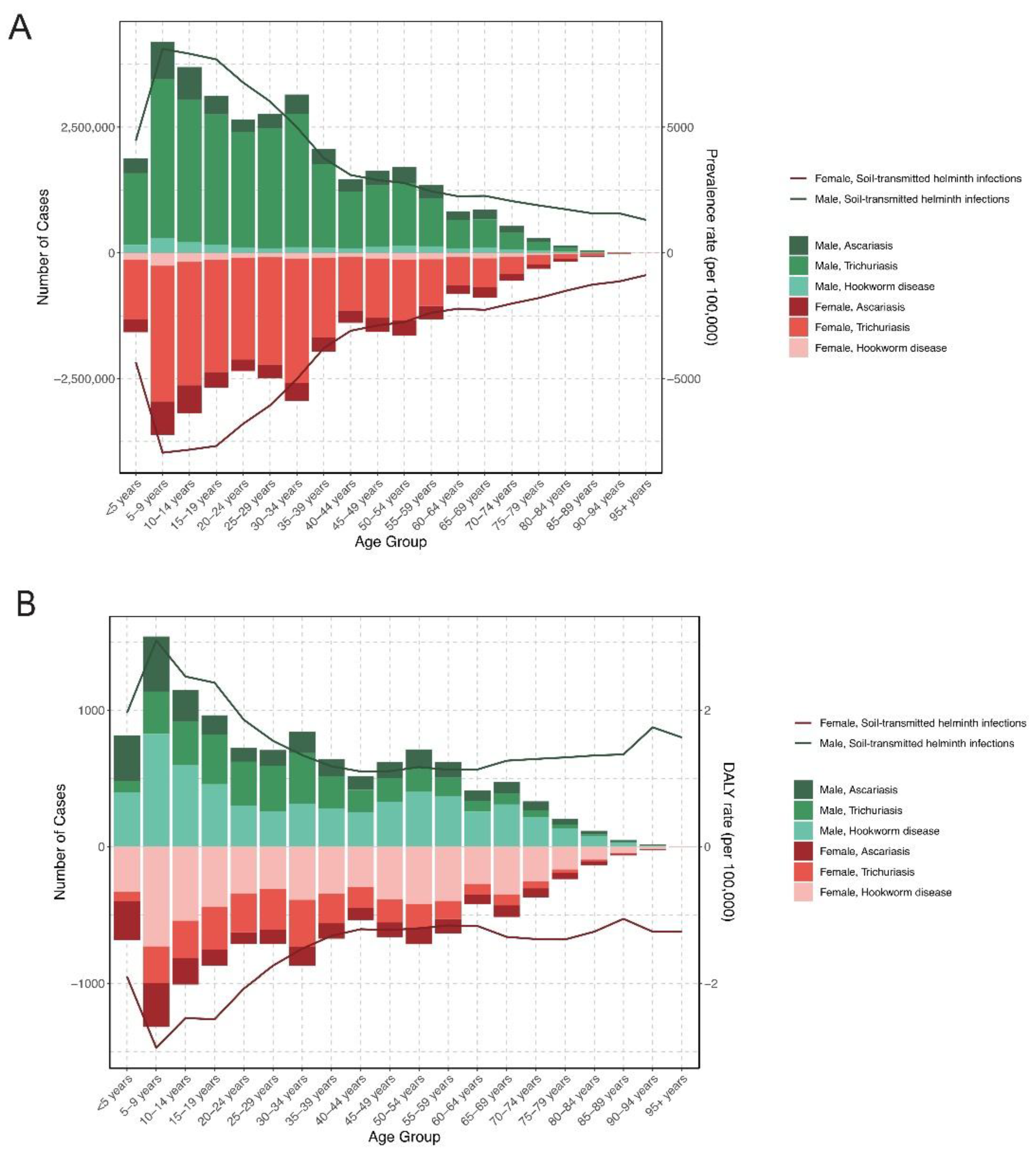 Preprints 179713 g004