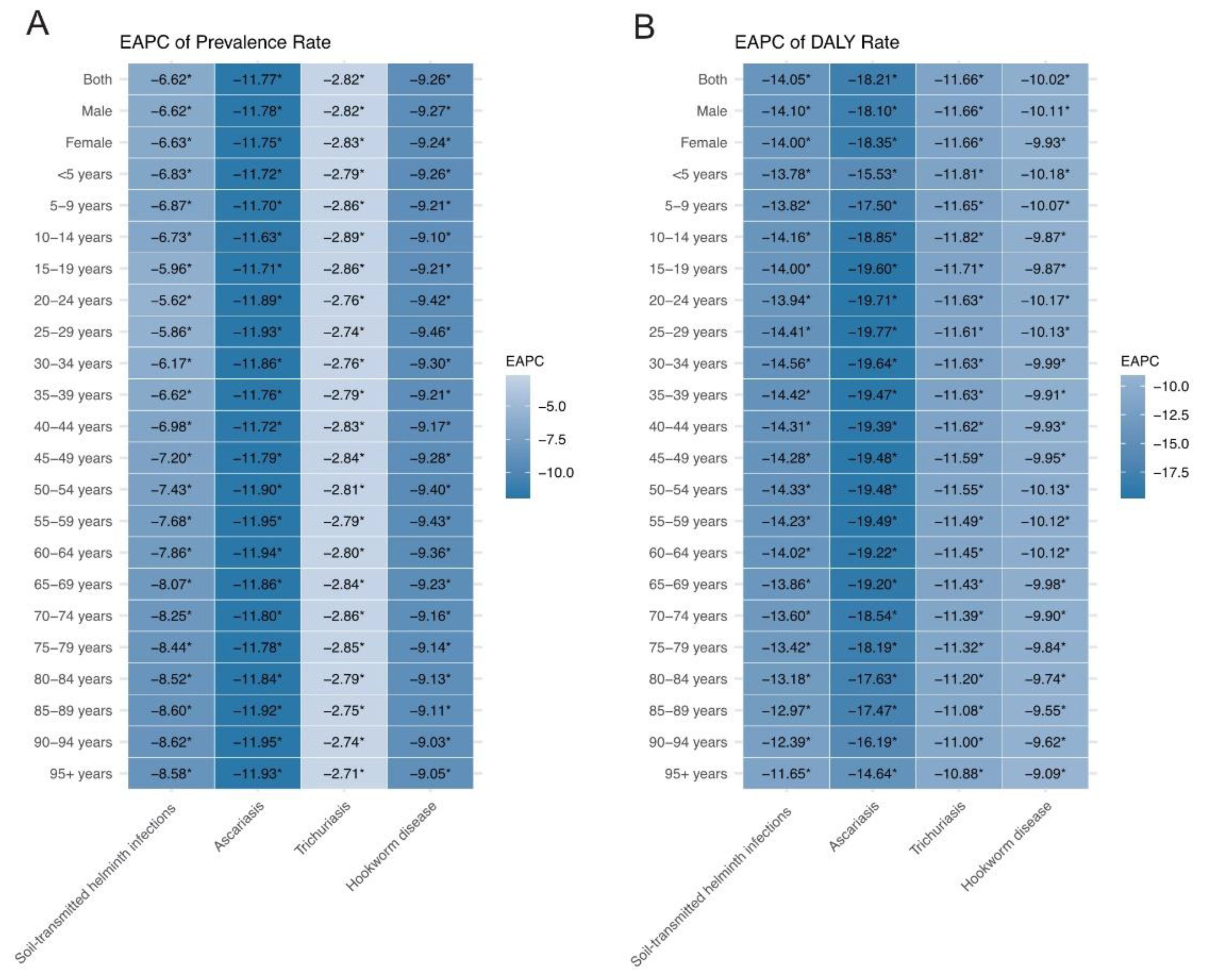 Preprints 179713 g005