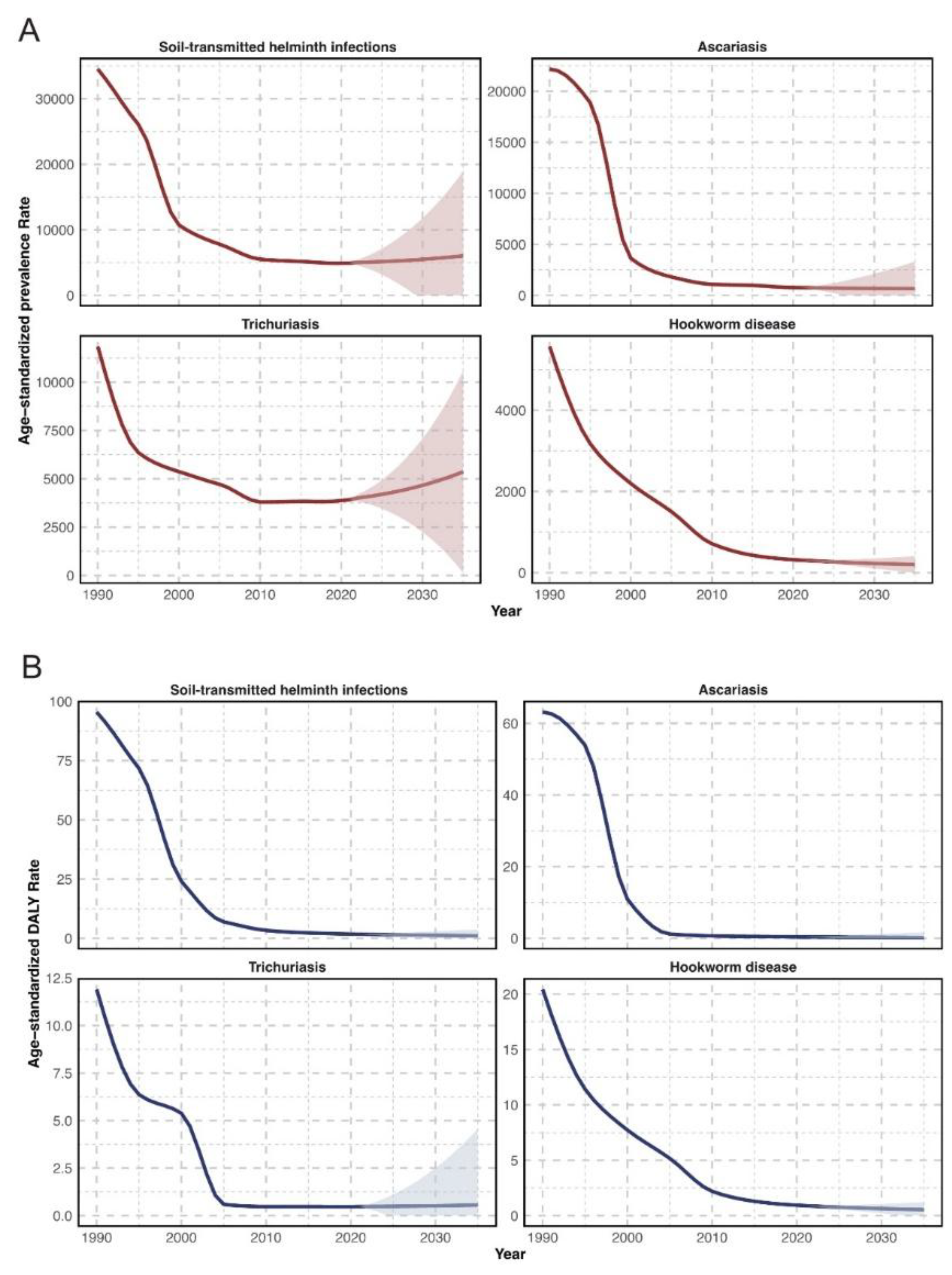 Preprints 179713 g006
