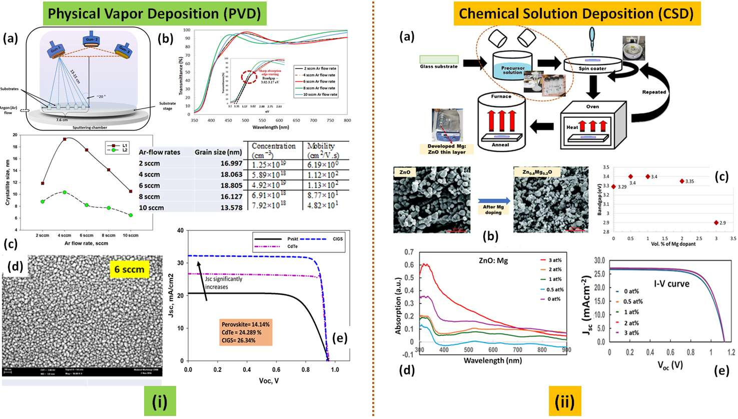 Preprints 198698 g002