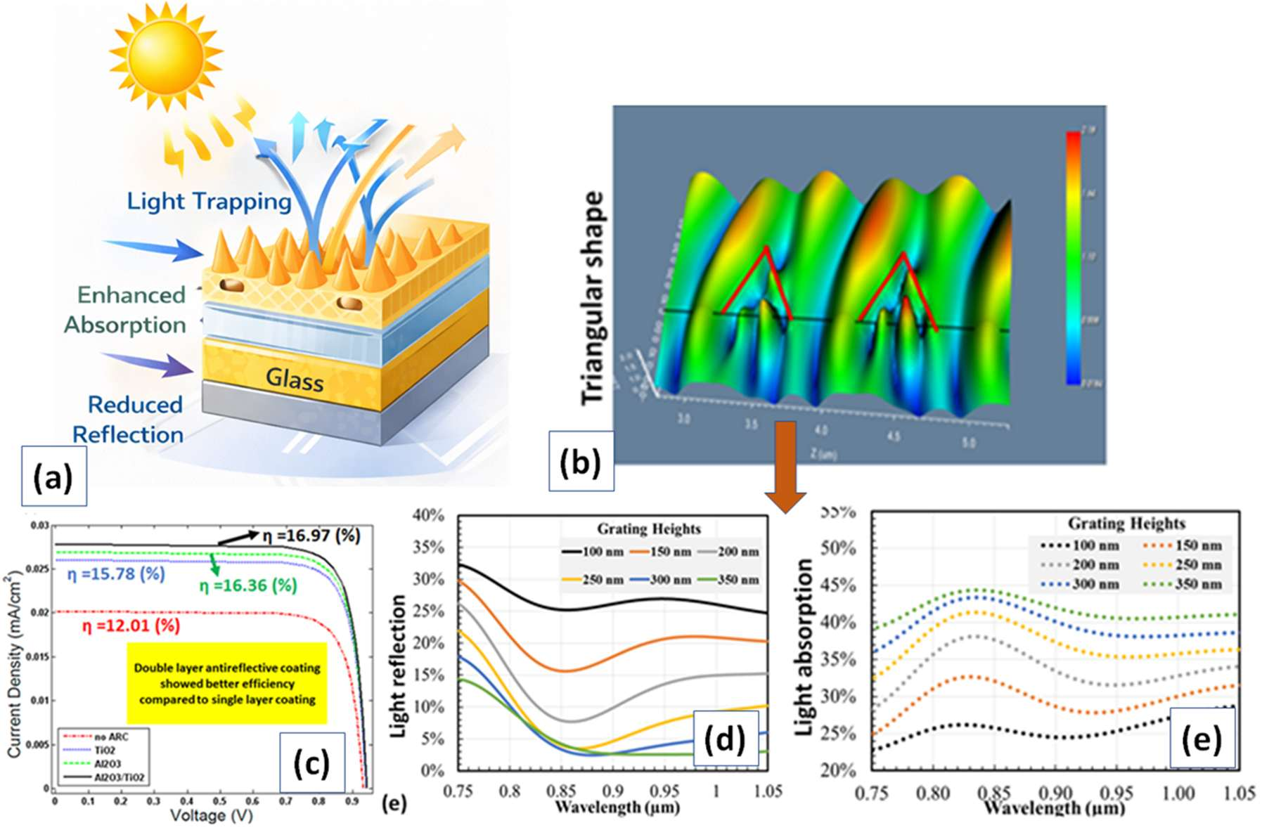 Preprints 198698 g004