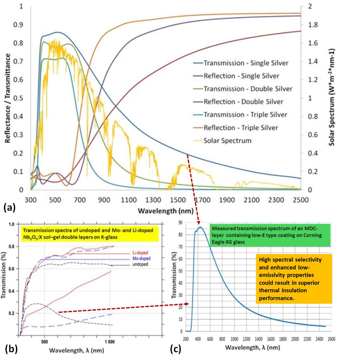 Preprints 198698 g006