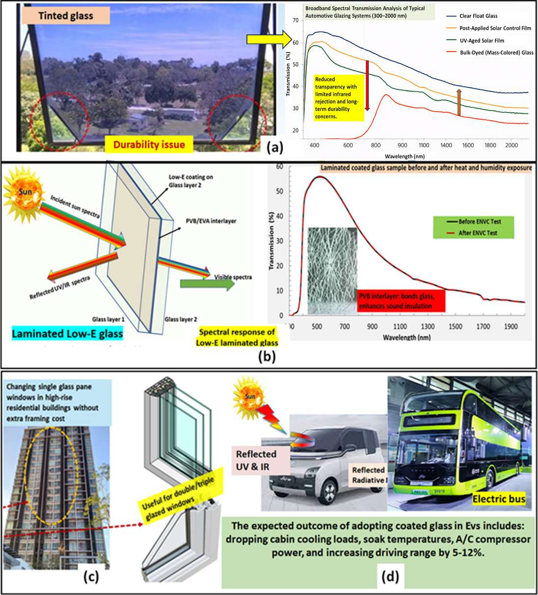 Preprints 198698 g007