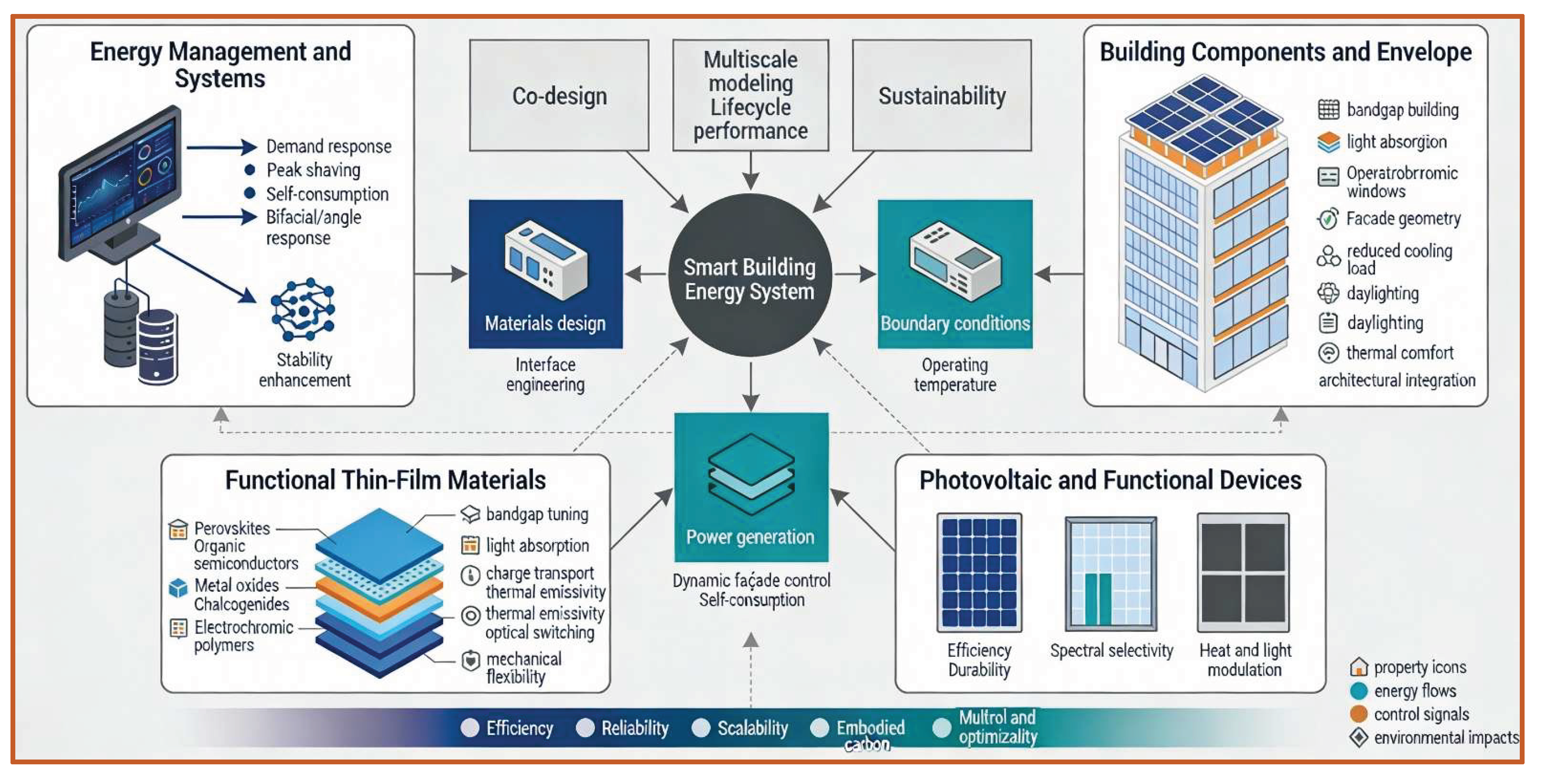 Preprints 198698 g008