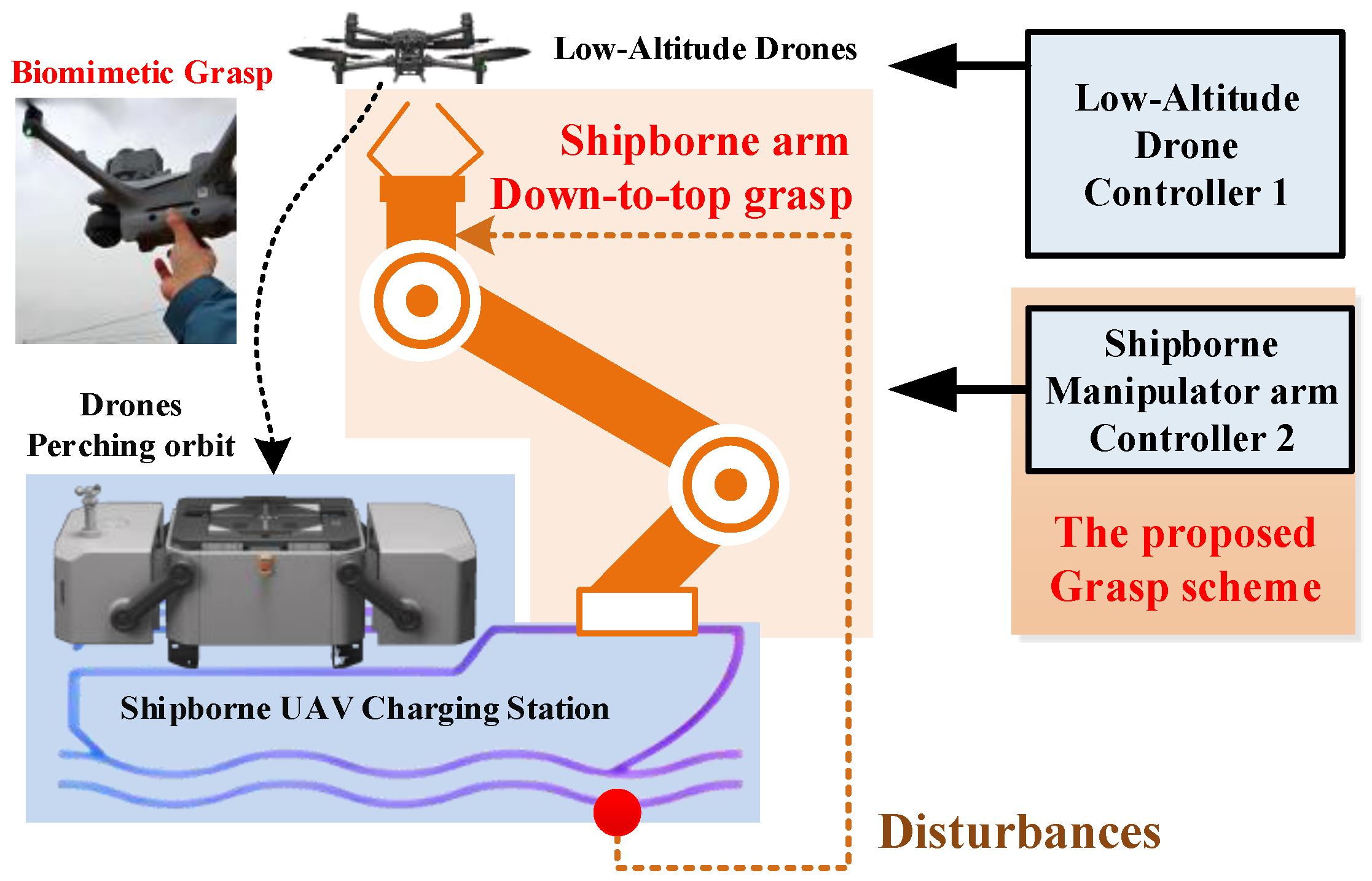 Preprints 187503 g001