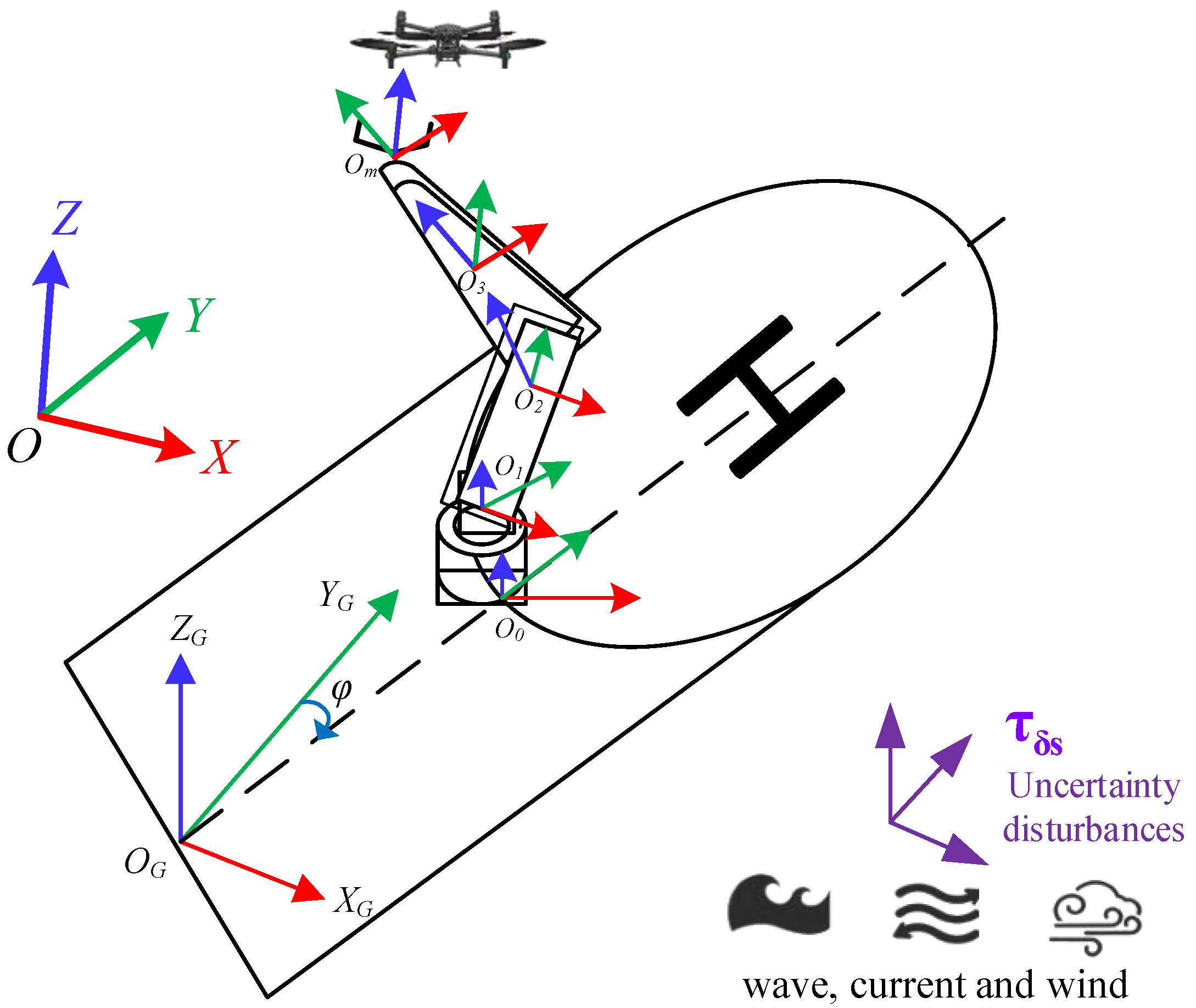 Preprints 187503 g002
