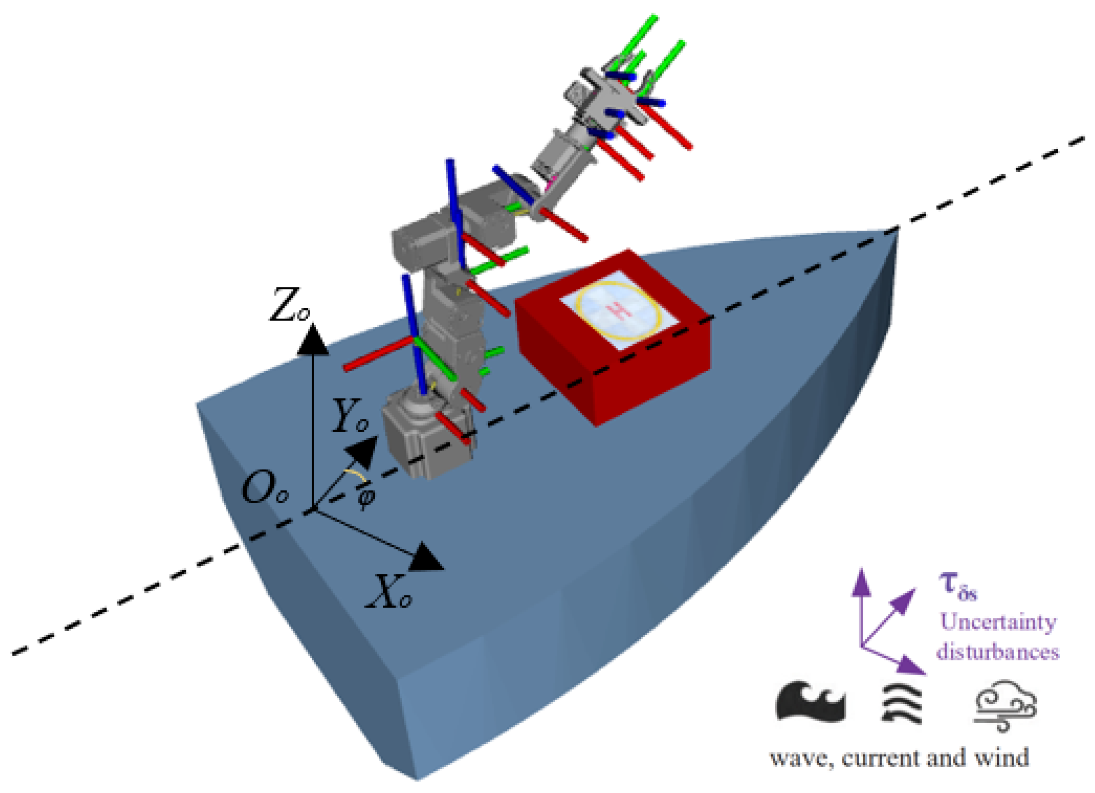 Preprints 187503 g003