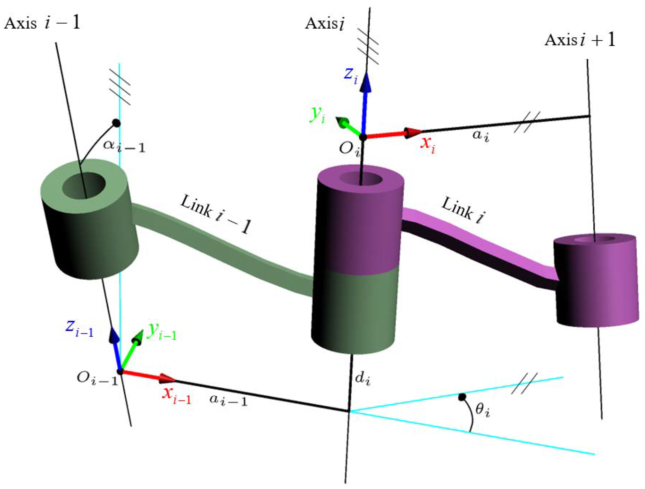 Preprints 187503 g004