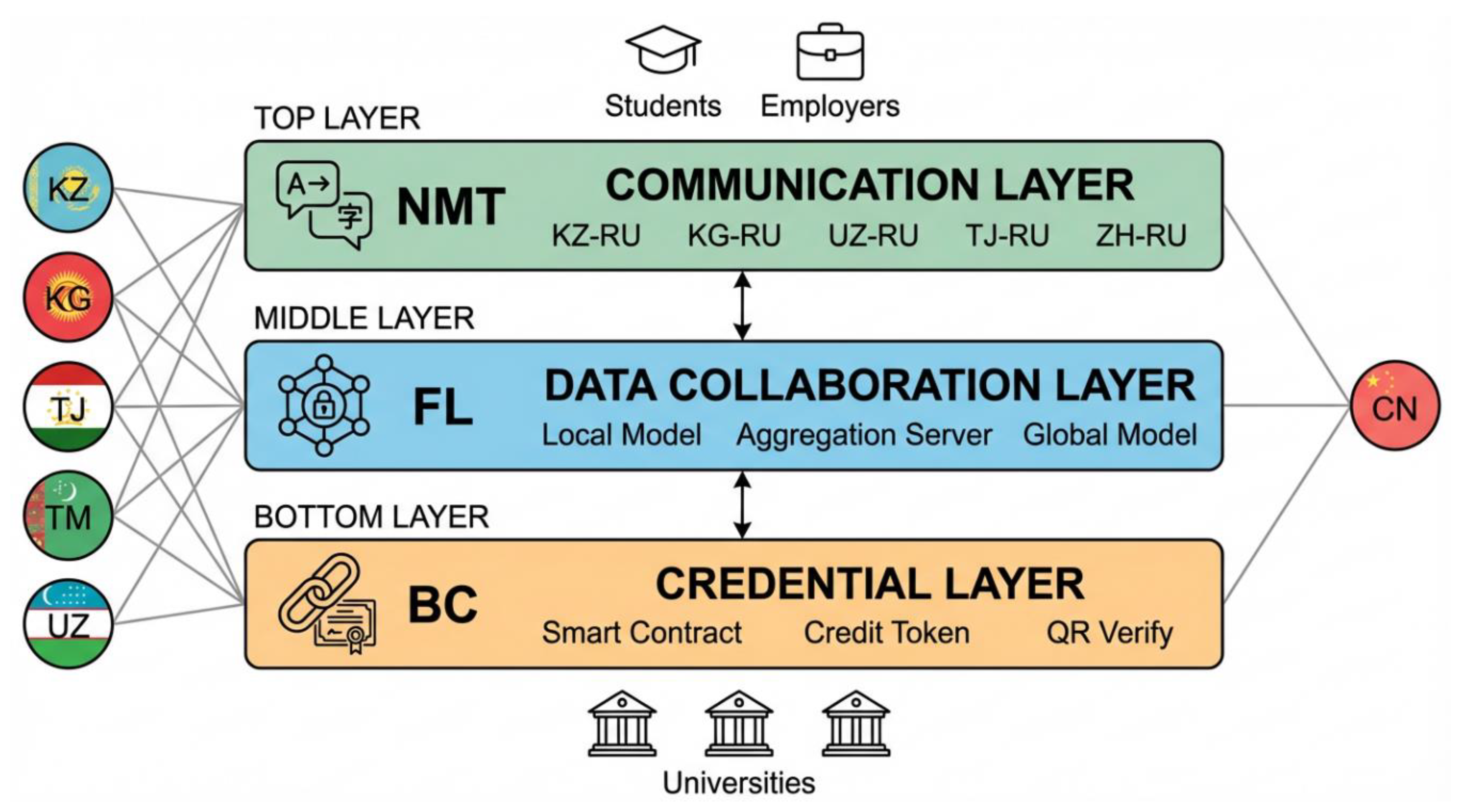 Preprints 198025 g001