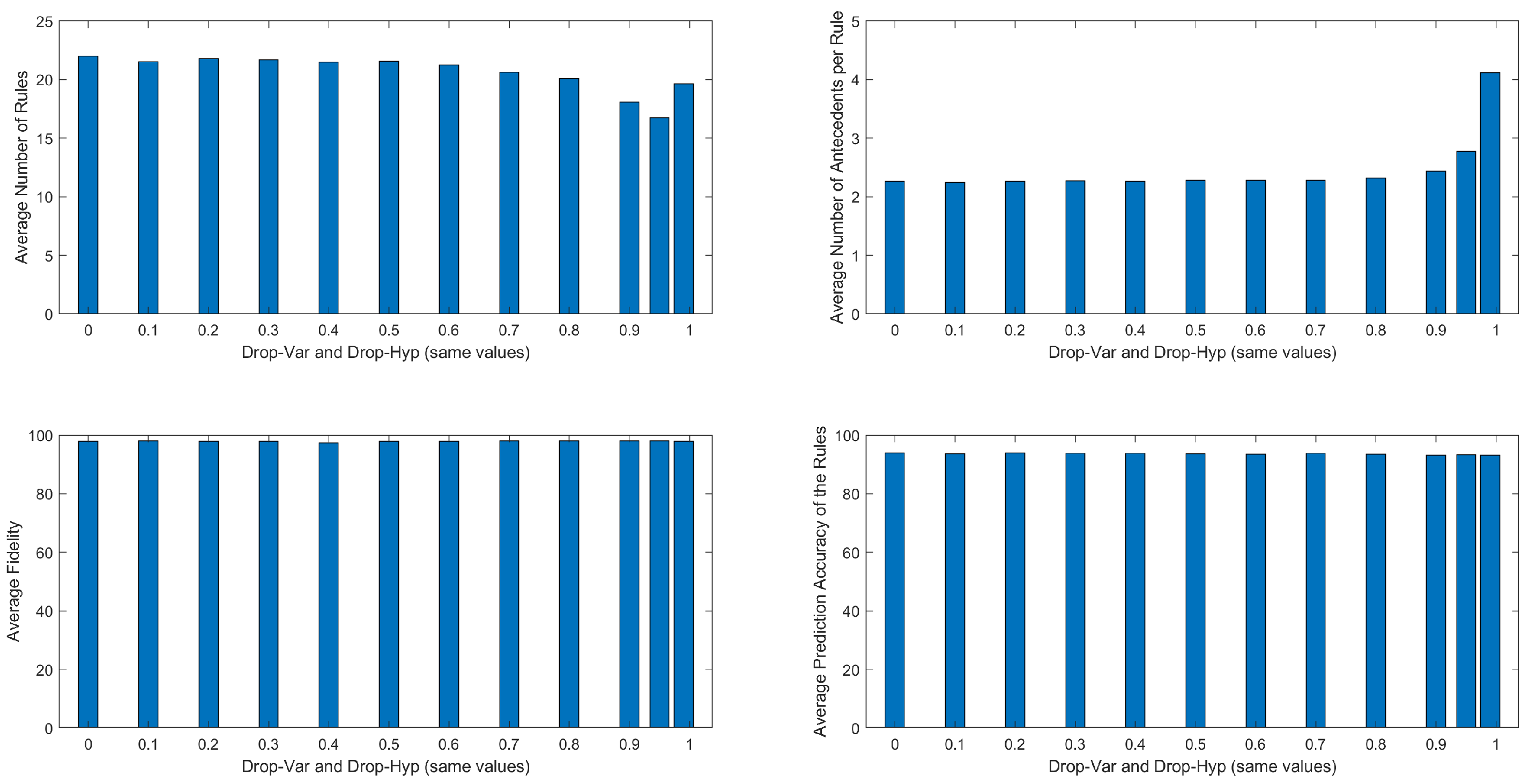 Preprints 146456 g005