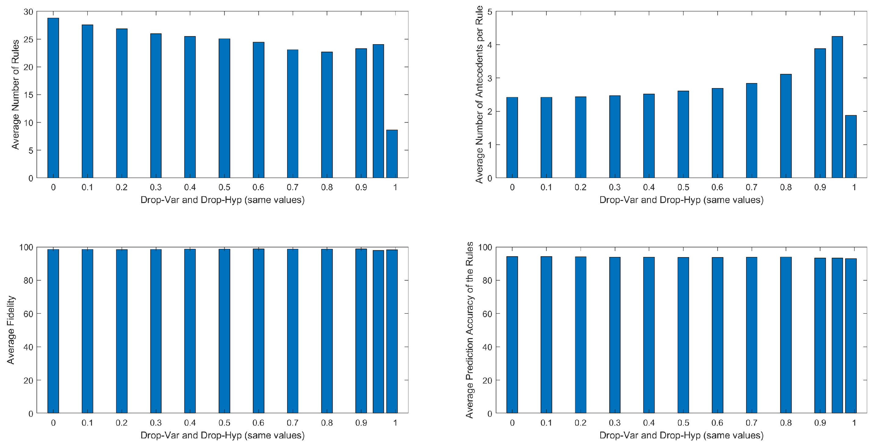 Preprints 146456 g006