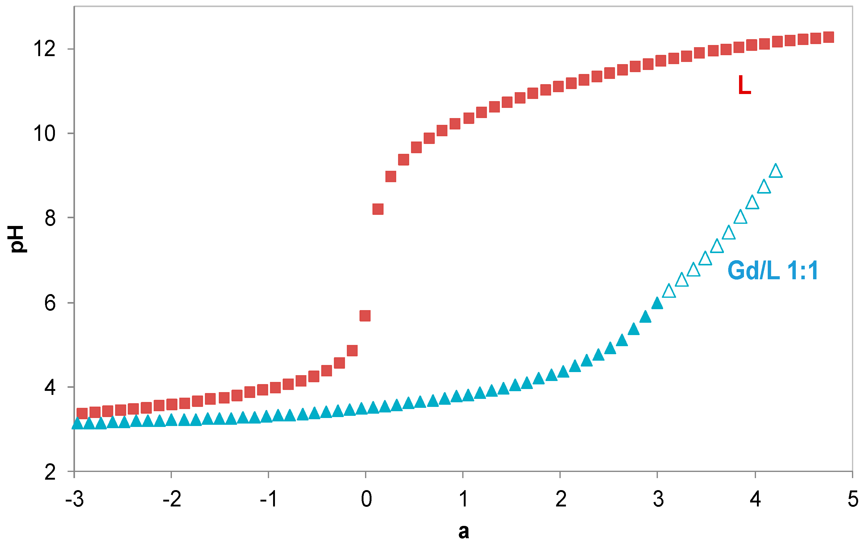 Preprints 149935 g001