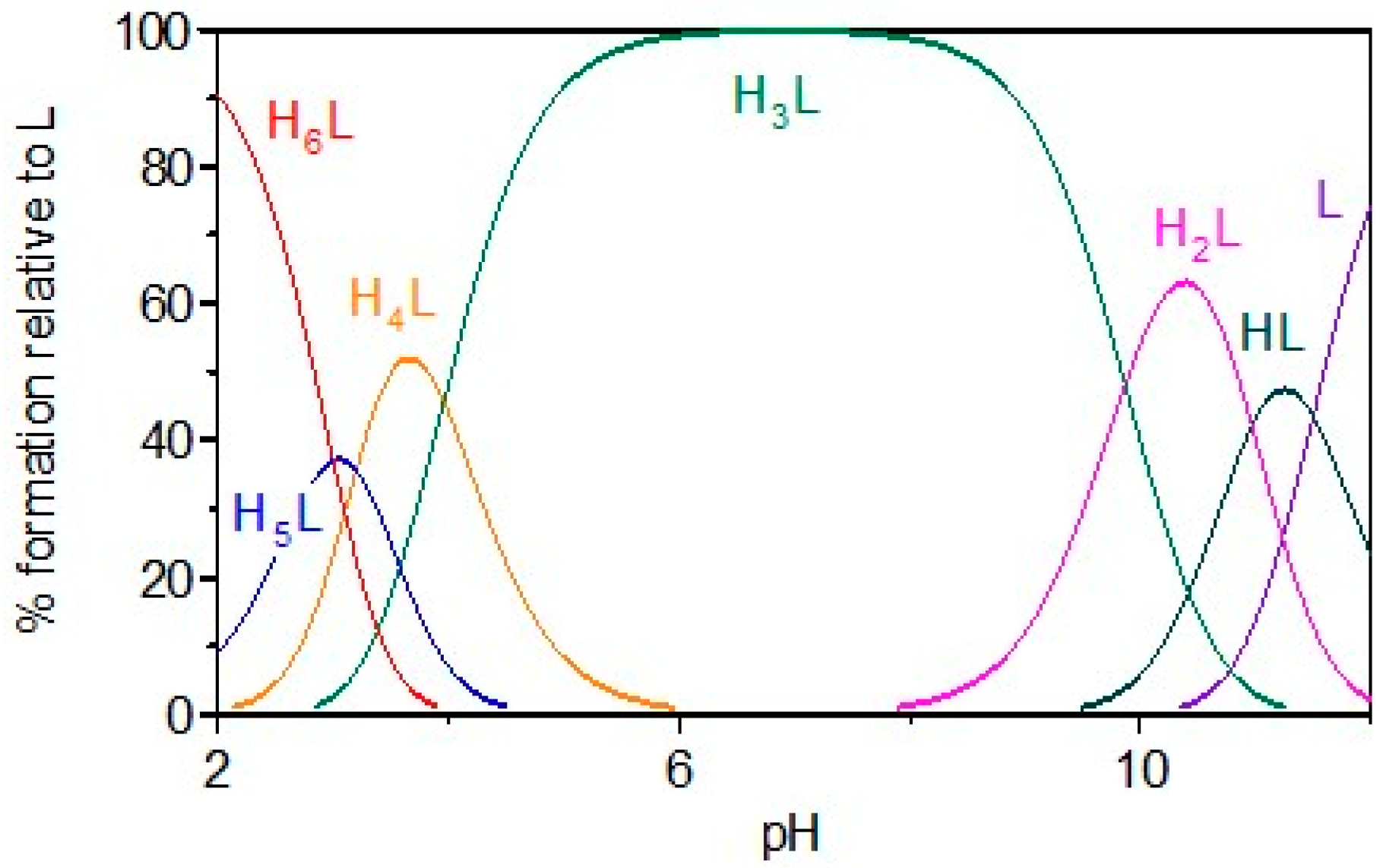 Preprints 149935 g002