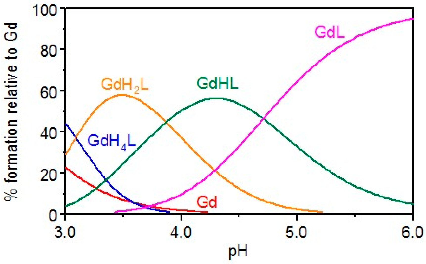 Preprints 149935 g003