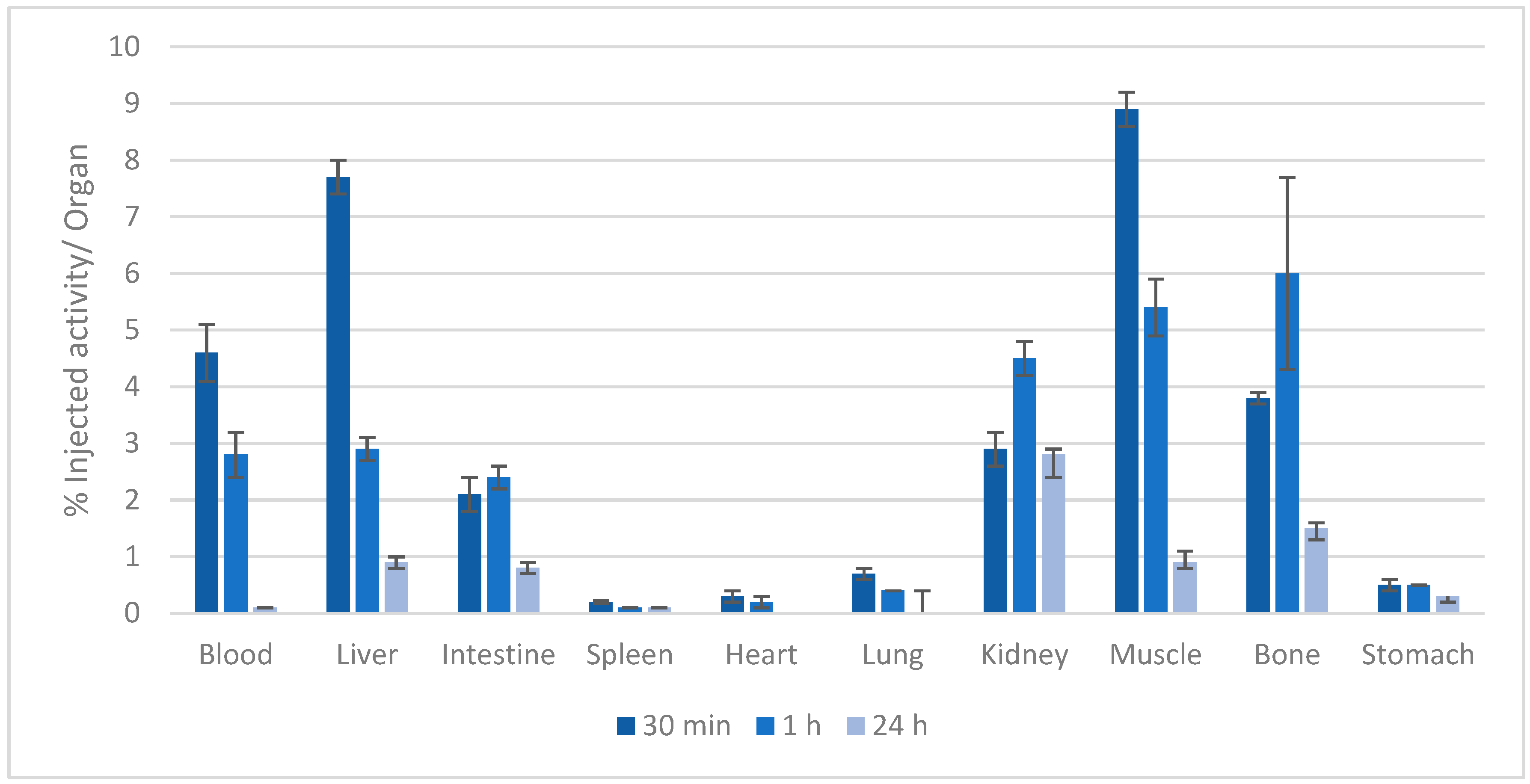Preprints 149935 g005