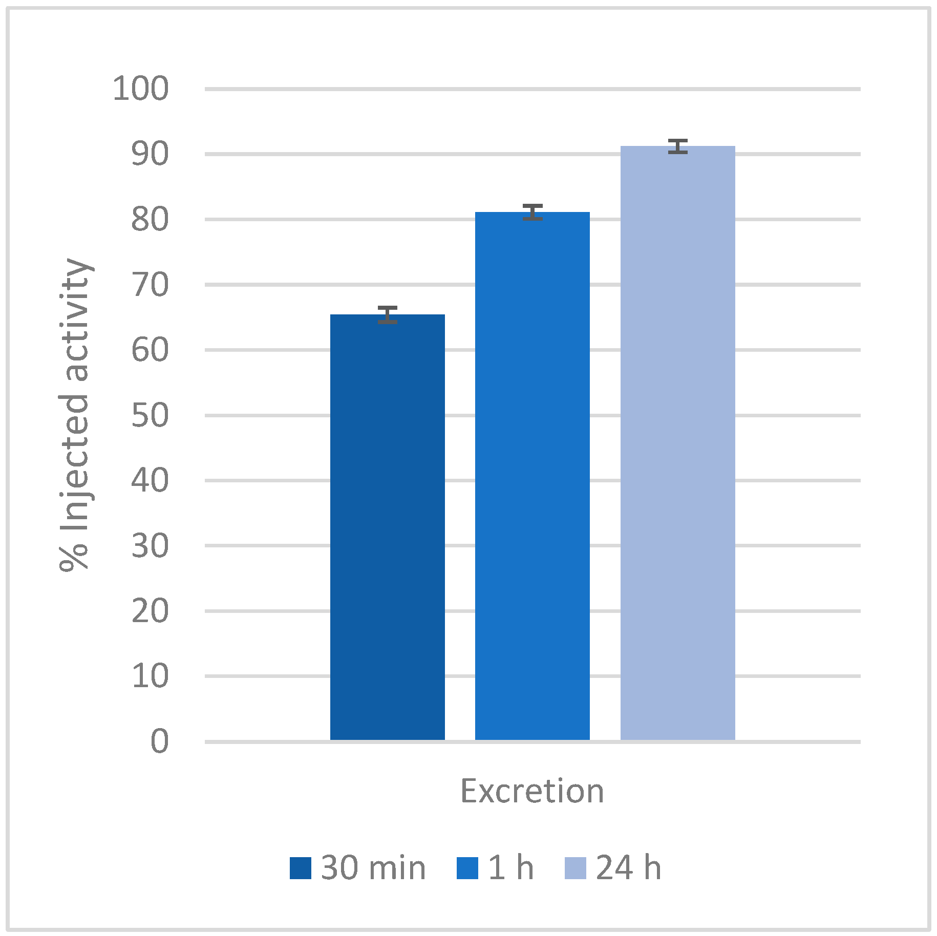 Preprints 149935 g006