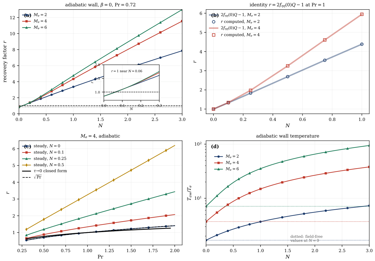 Preprints 229411 g003 Preprints 229411 g003