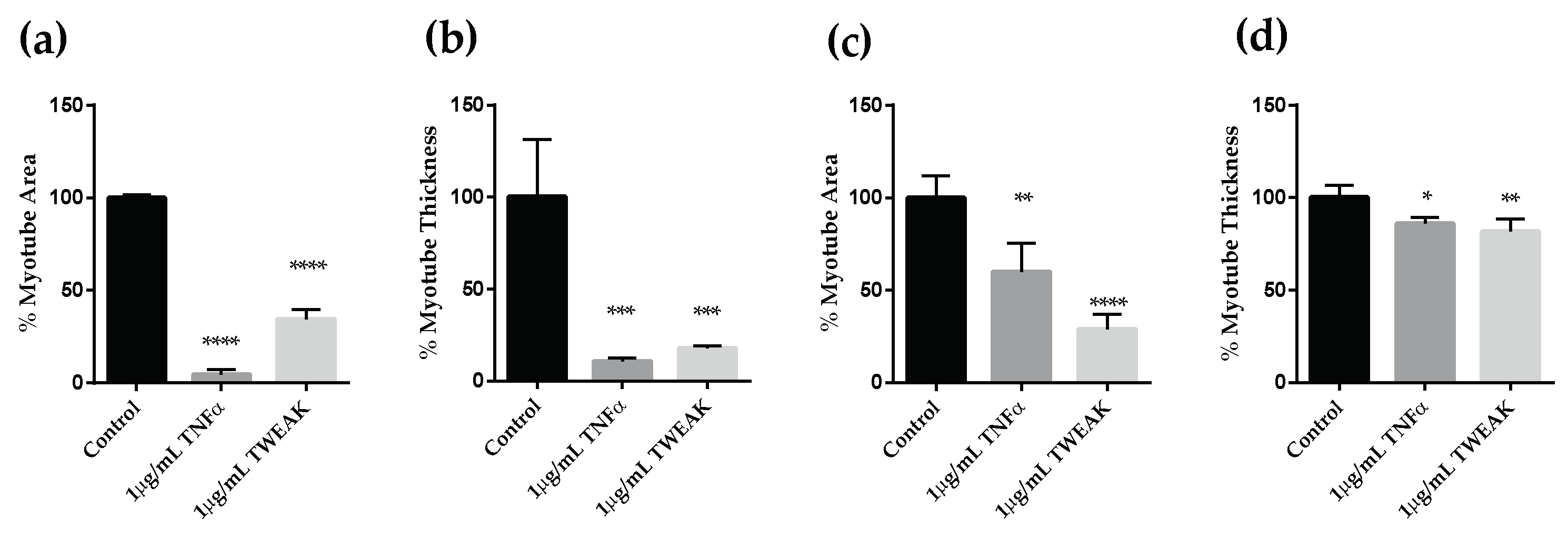 Preprints 151374 g001