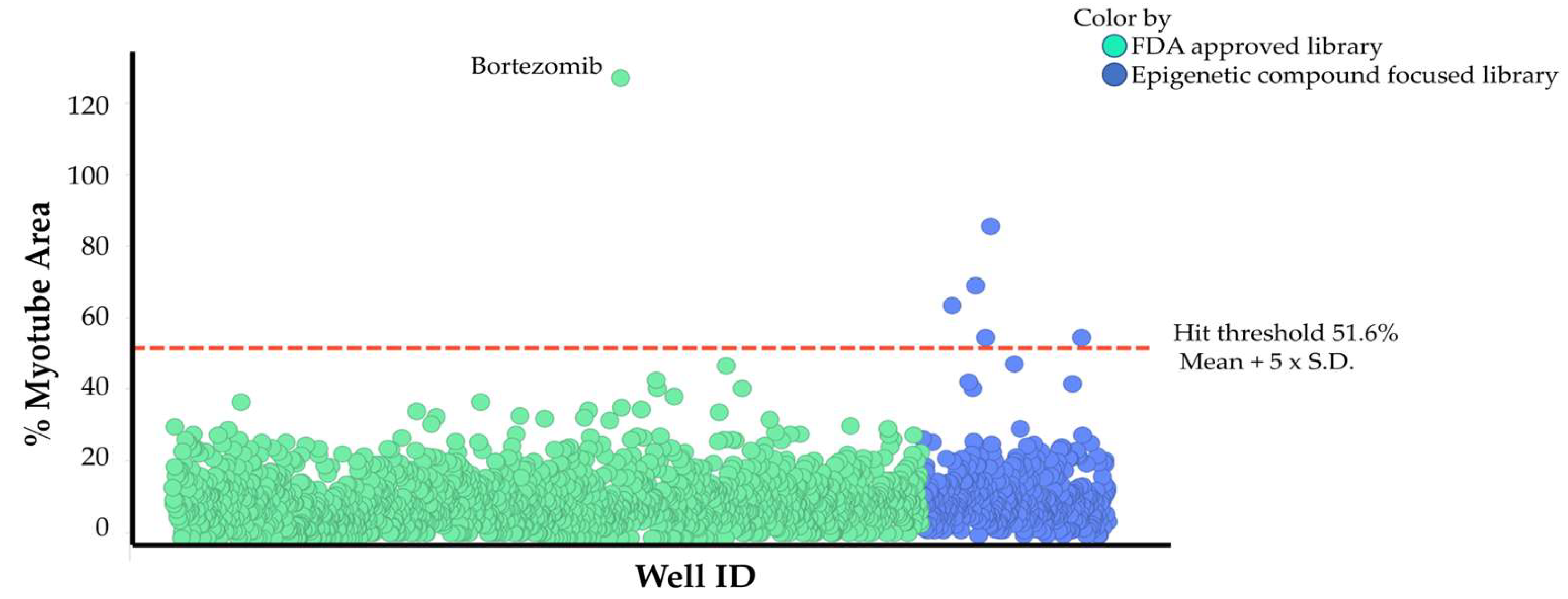 Preprints 151374 g005