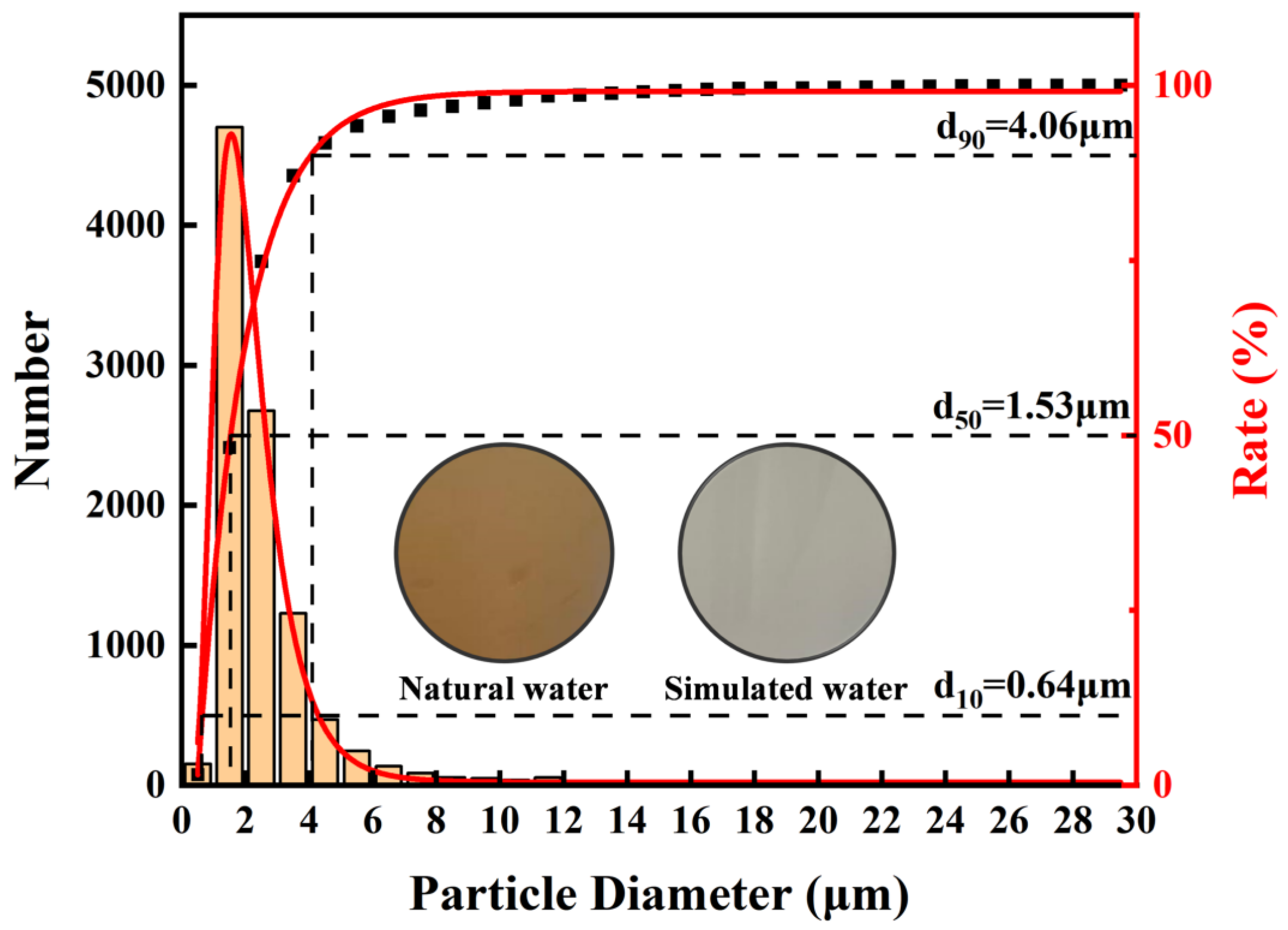 Preprints 198164 g002