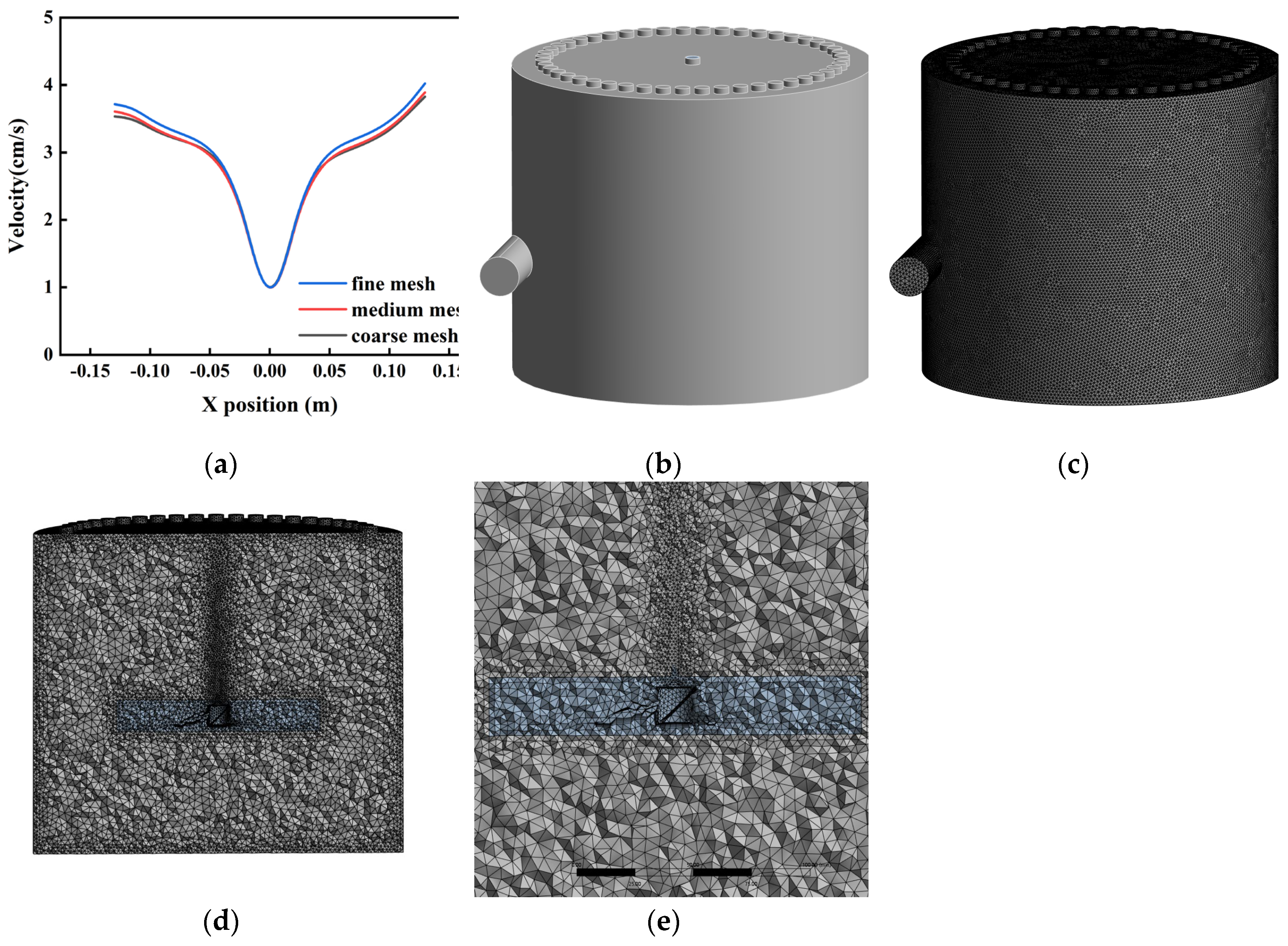 Preprints 198164 g003