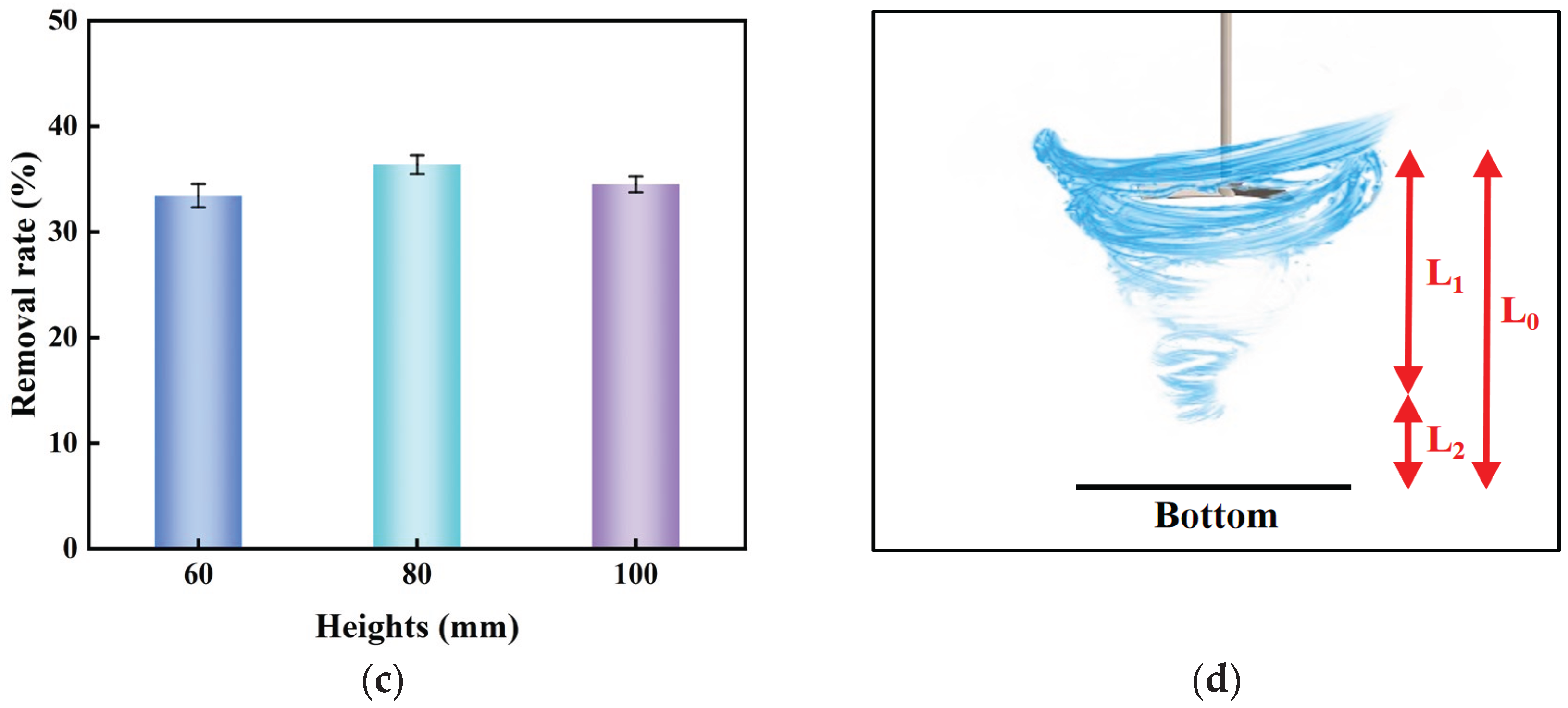 Preprints 198164 g004b