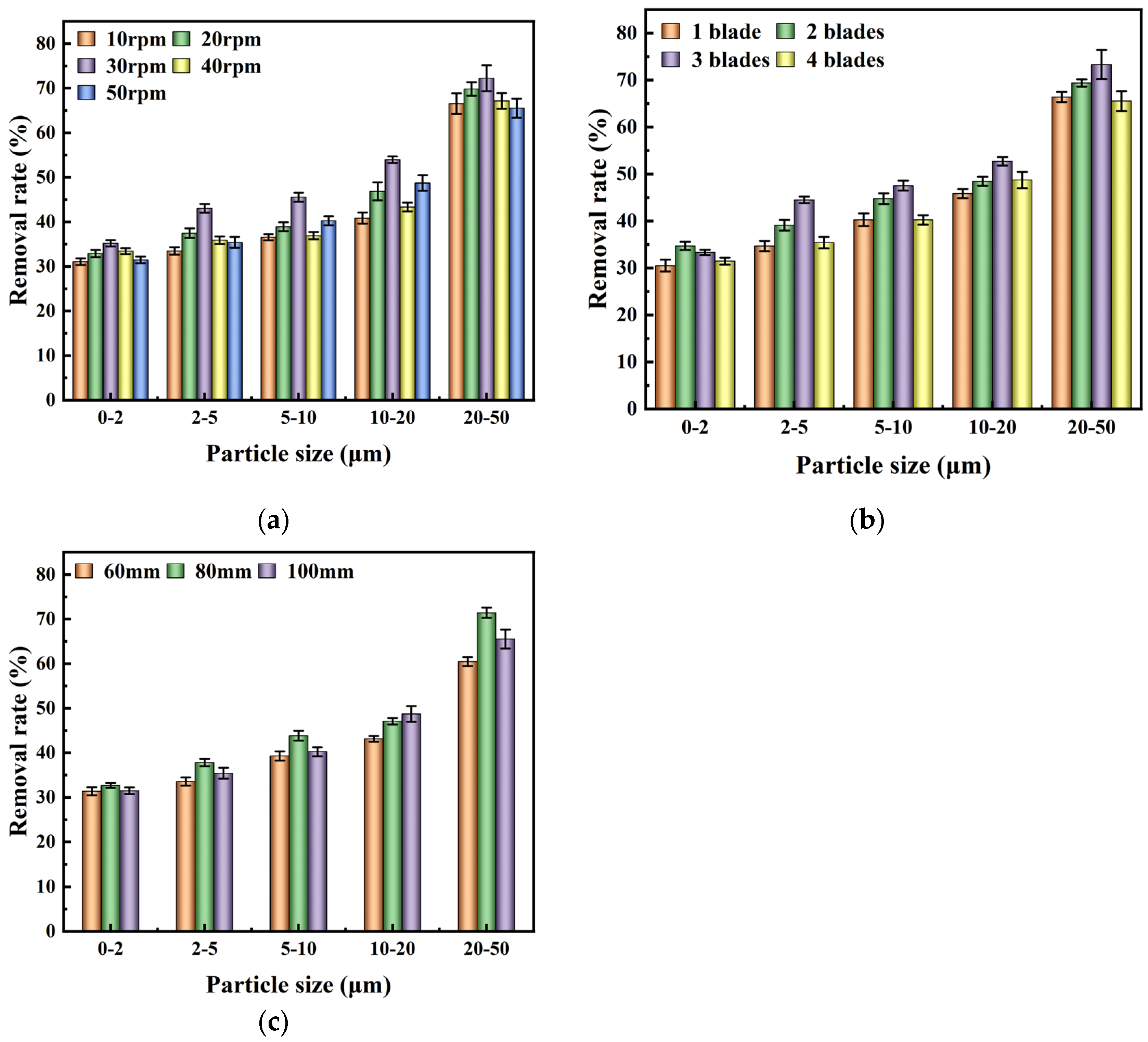 Preprints 198164 g005