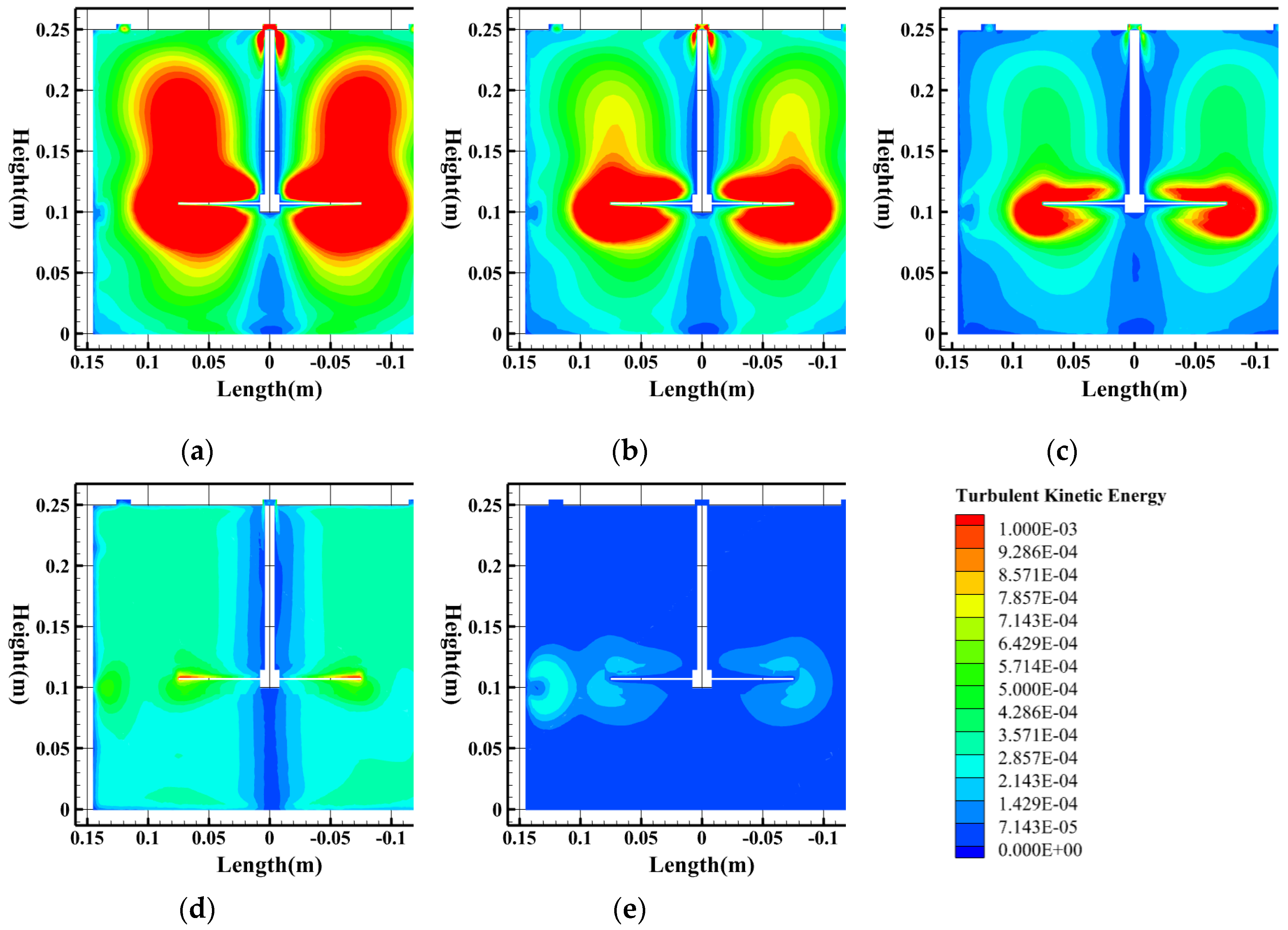 Preprints 198164 g006