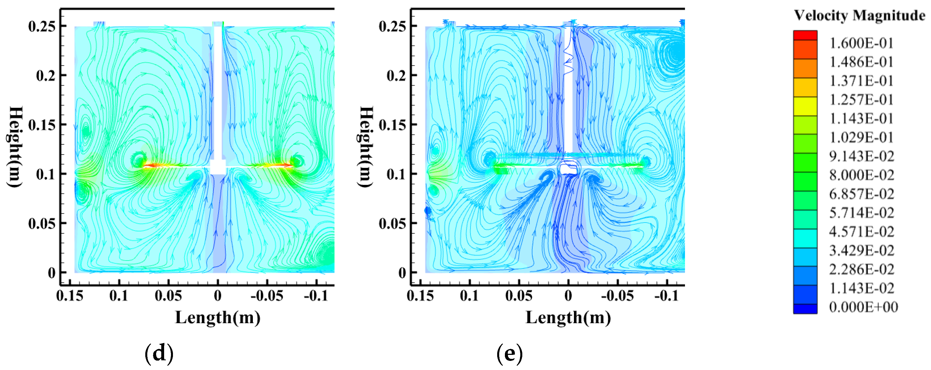 Preprints 198164 g007b