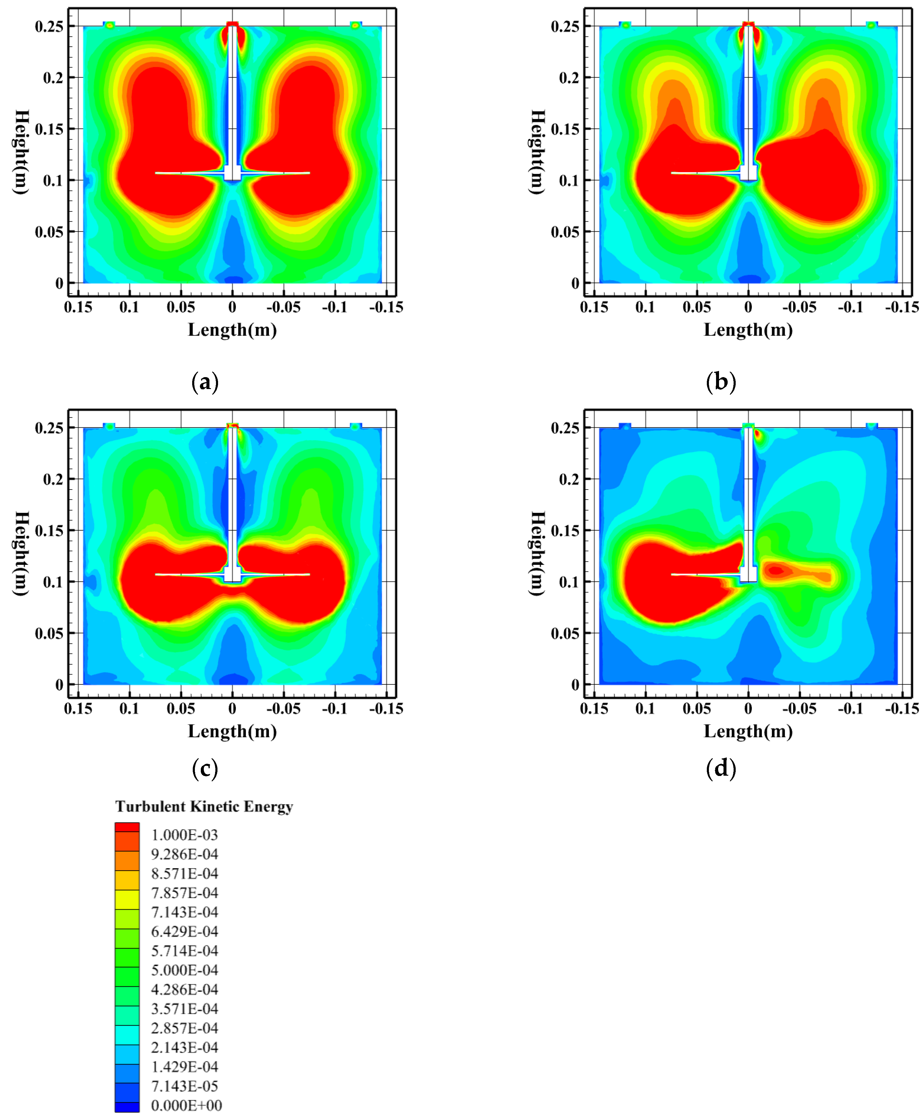 Preprints 198164 g008