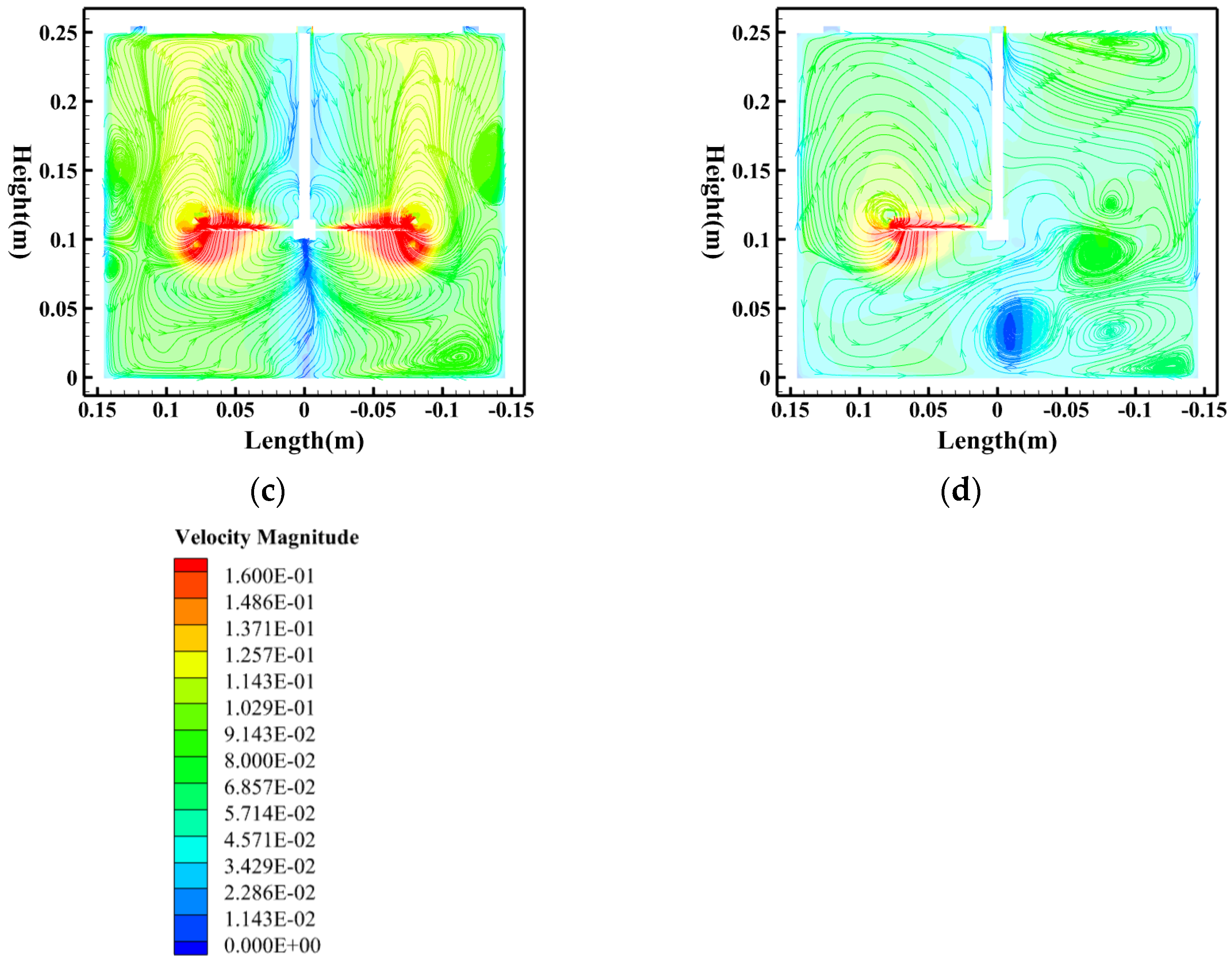 Preprints 198164 g009b