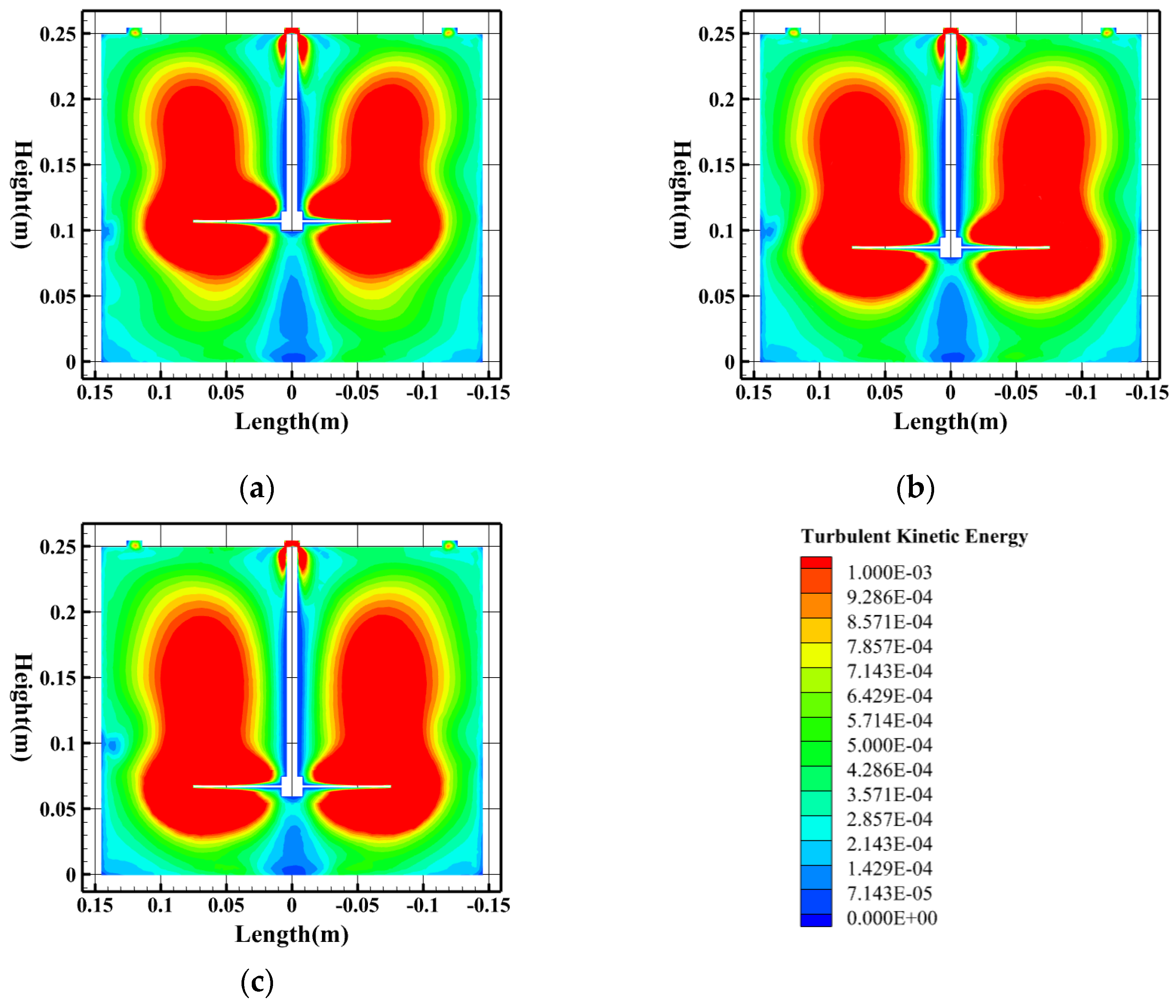 Preprints 198164 g010