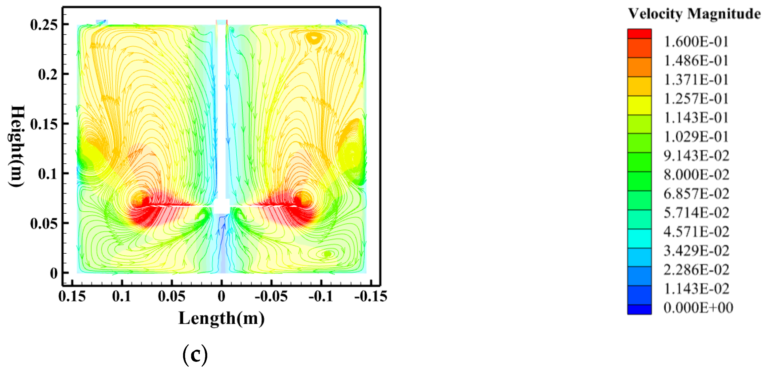 Preprints 198164 g011b