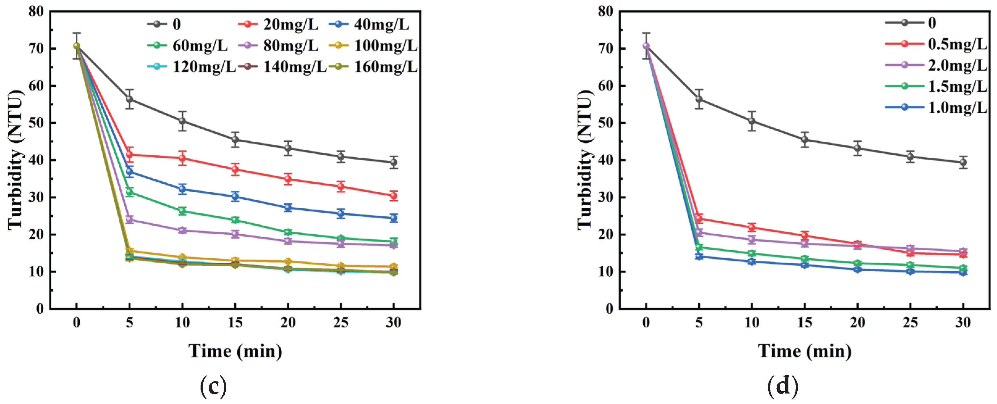 Preprints 198164 g013b