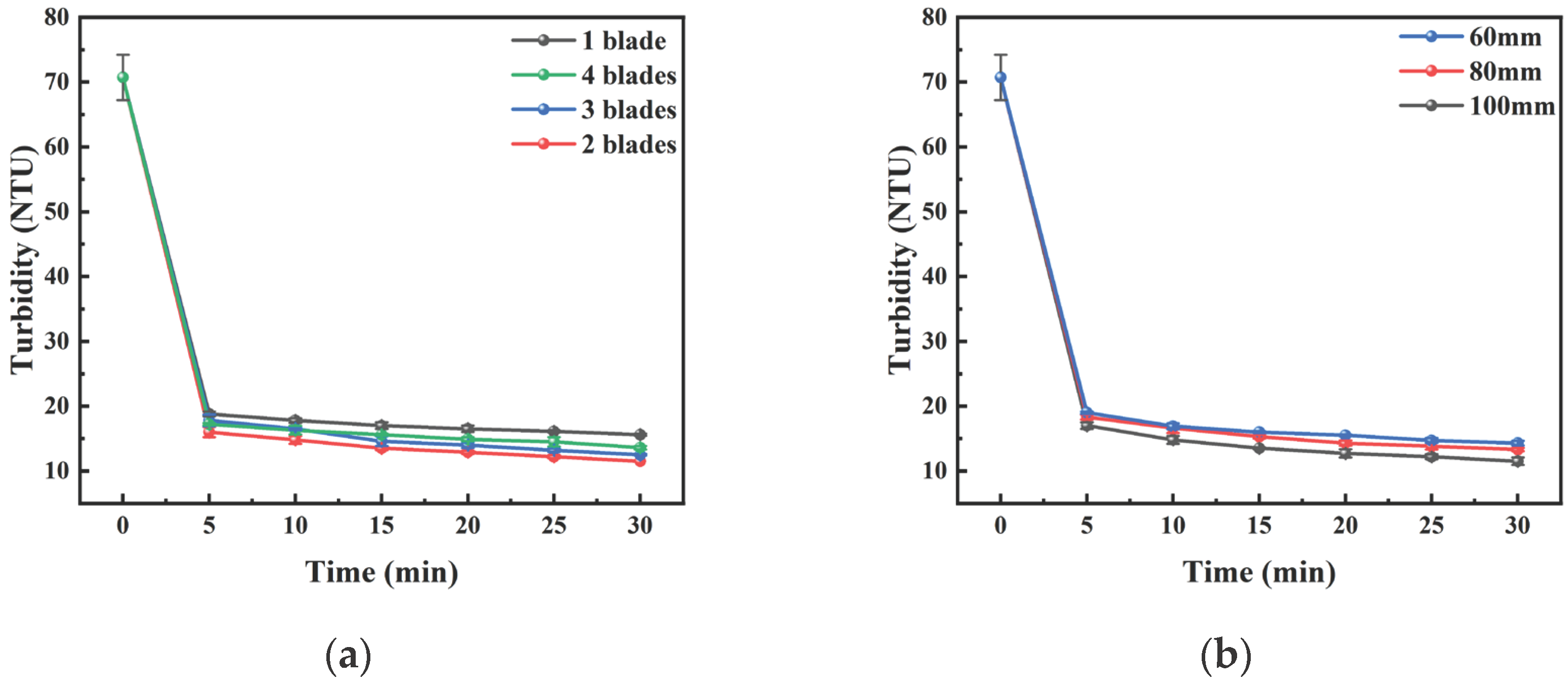 Preprints 198164 g014