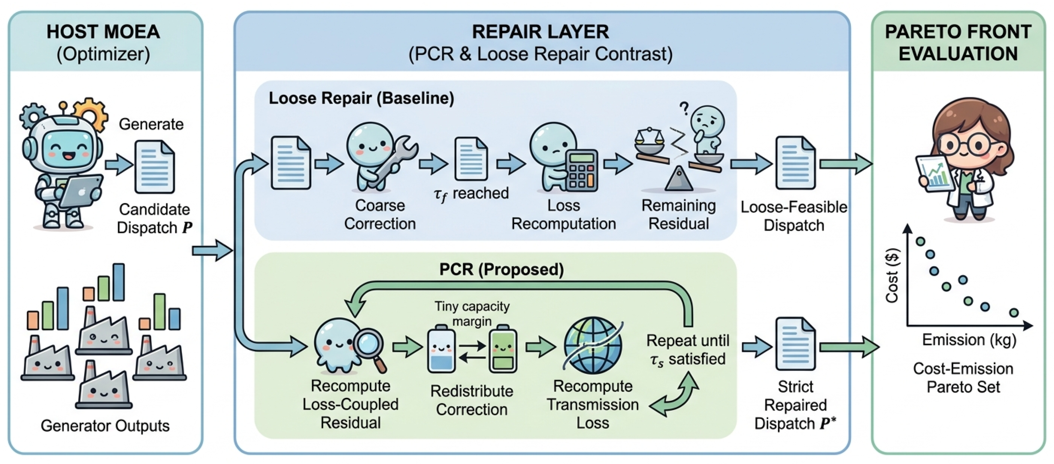 Preprints 223083 g001 Preprints 223083 g001