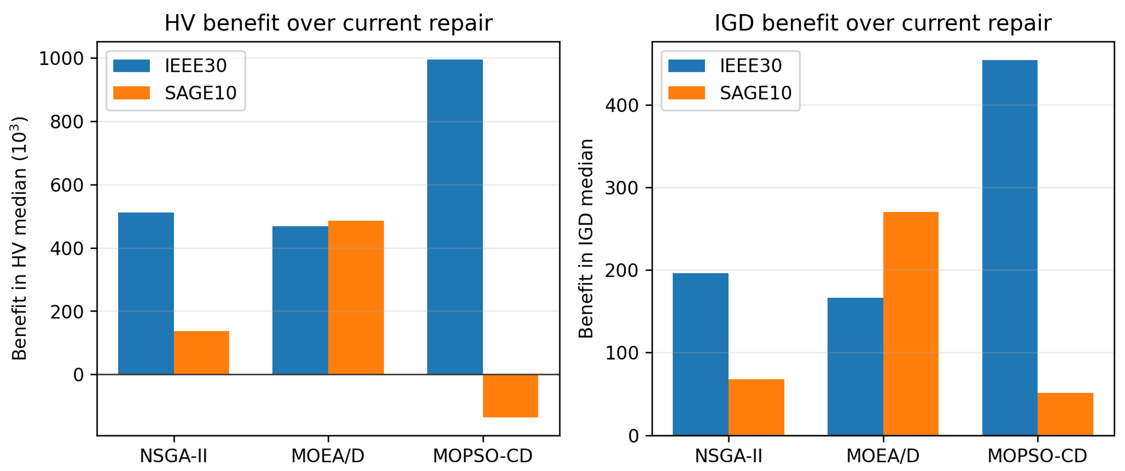 Preprints 223083 g003 Preprints 223083 g003