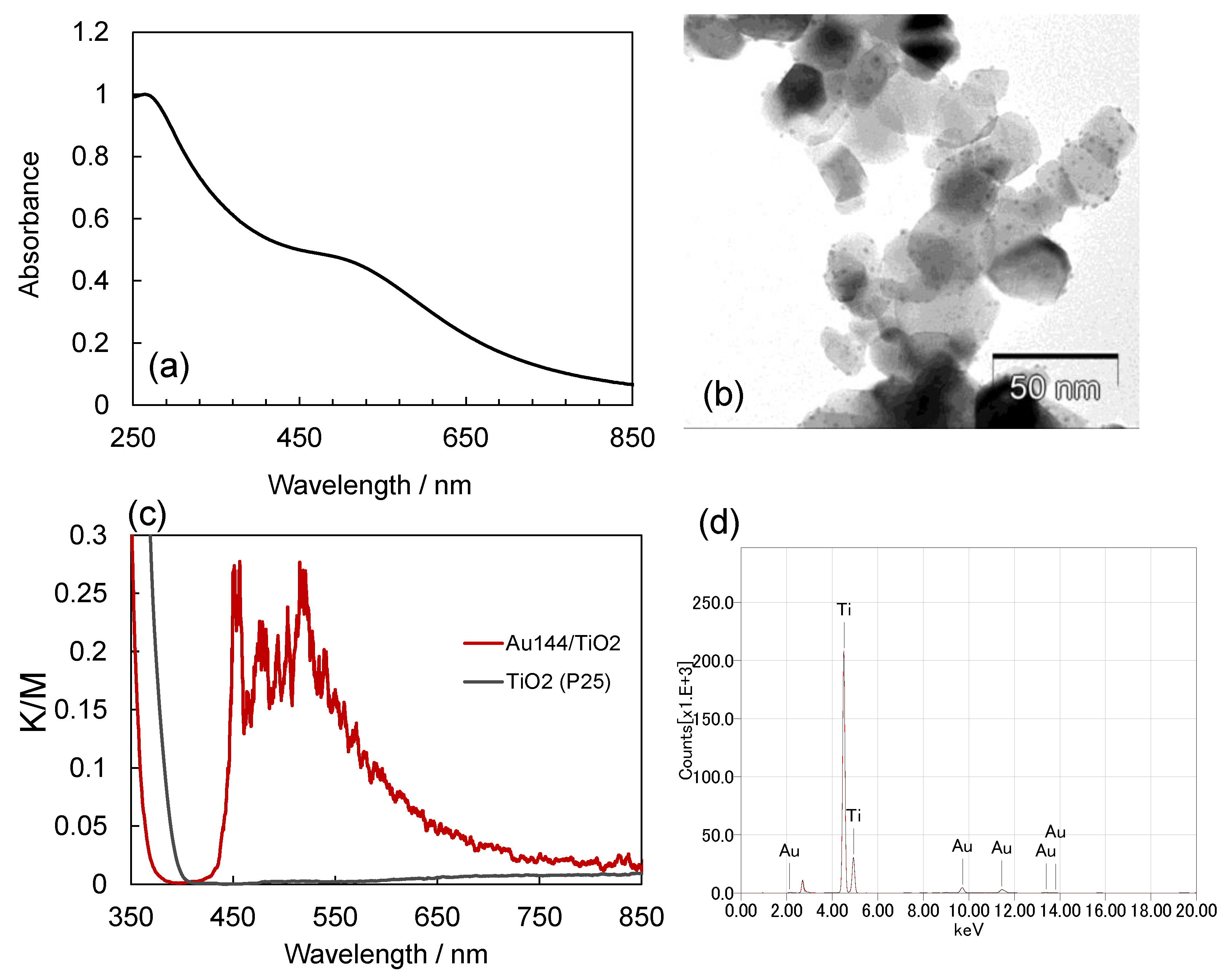 Preprints 142354 g001
