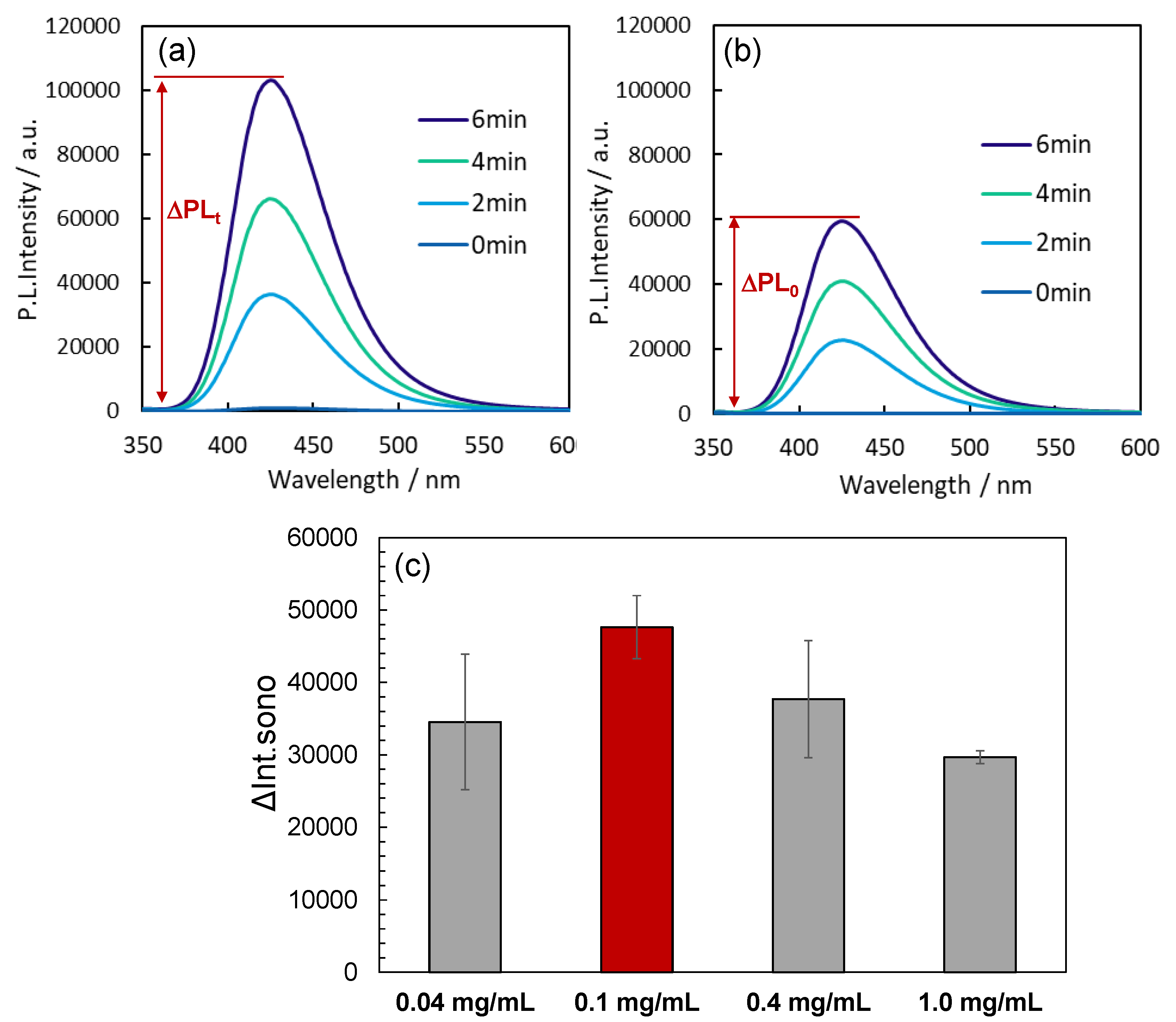 Preprints 142354 g002