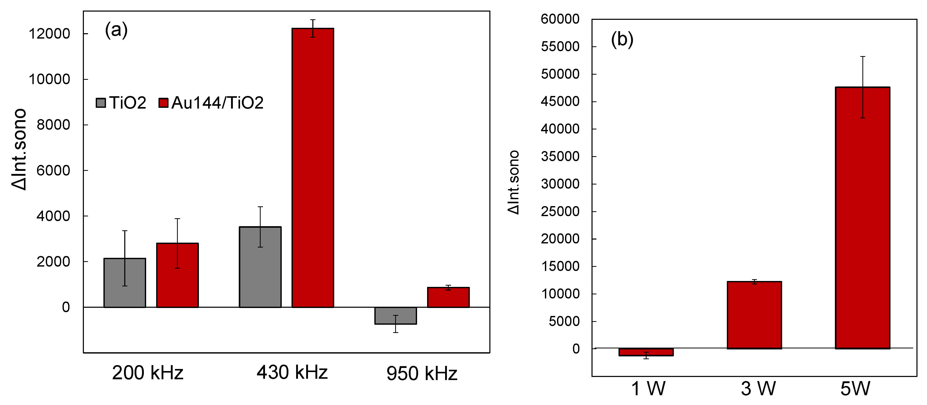 Preprints 142354 g003