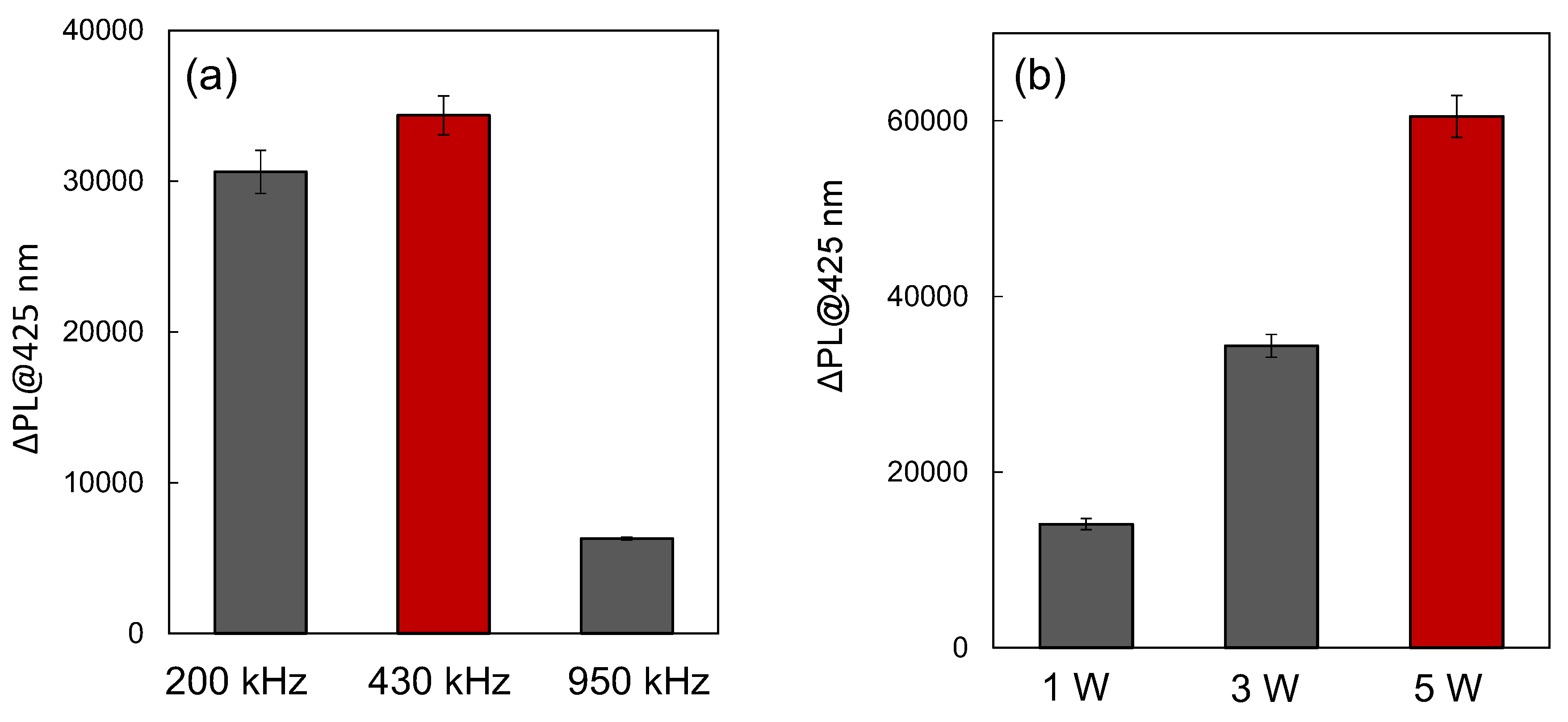 Preprints 142354 g004