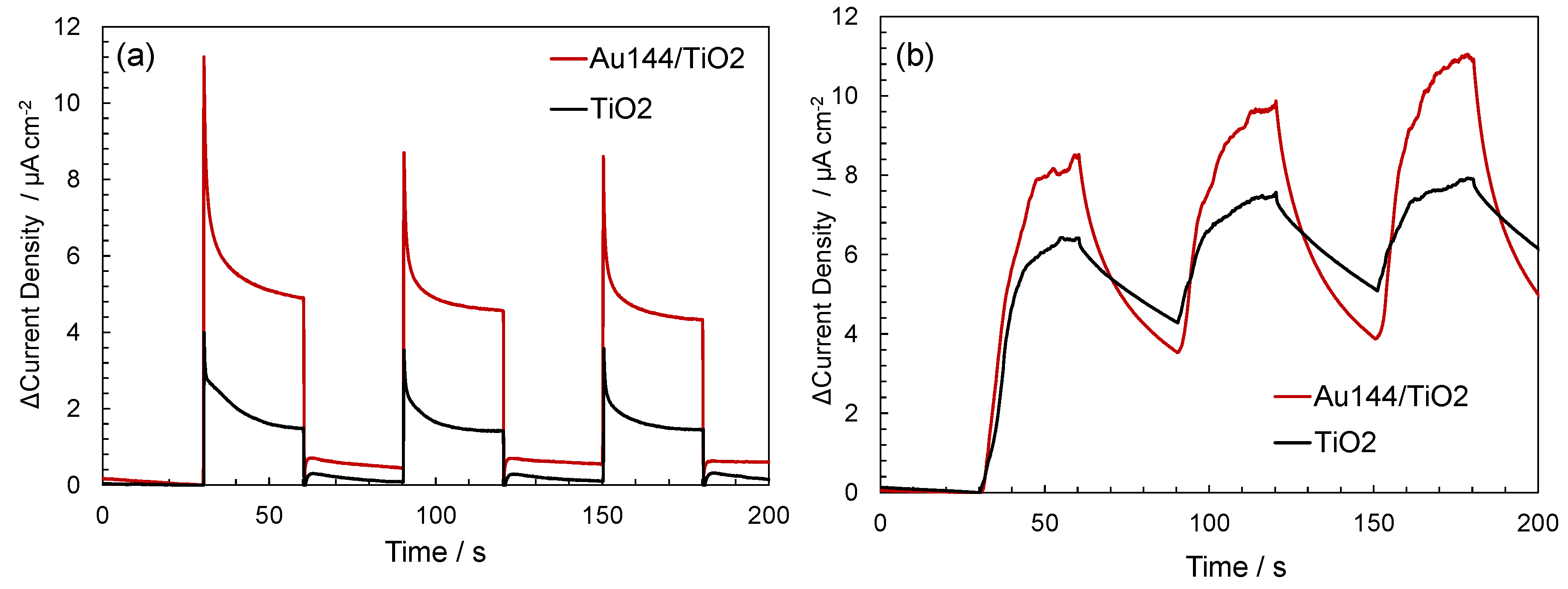 Preprints 142354 g006